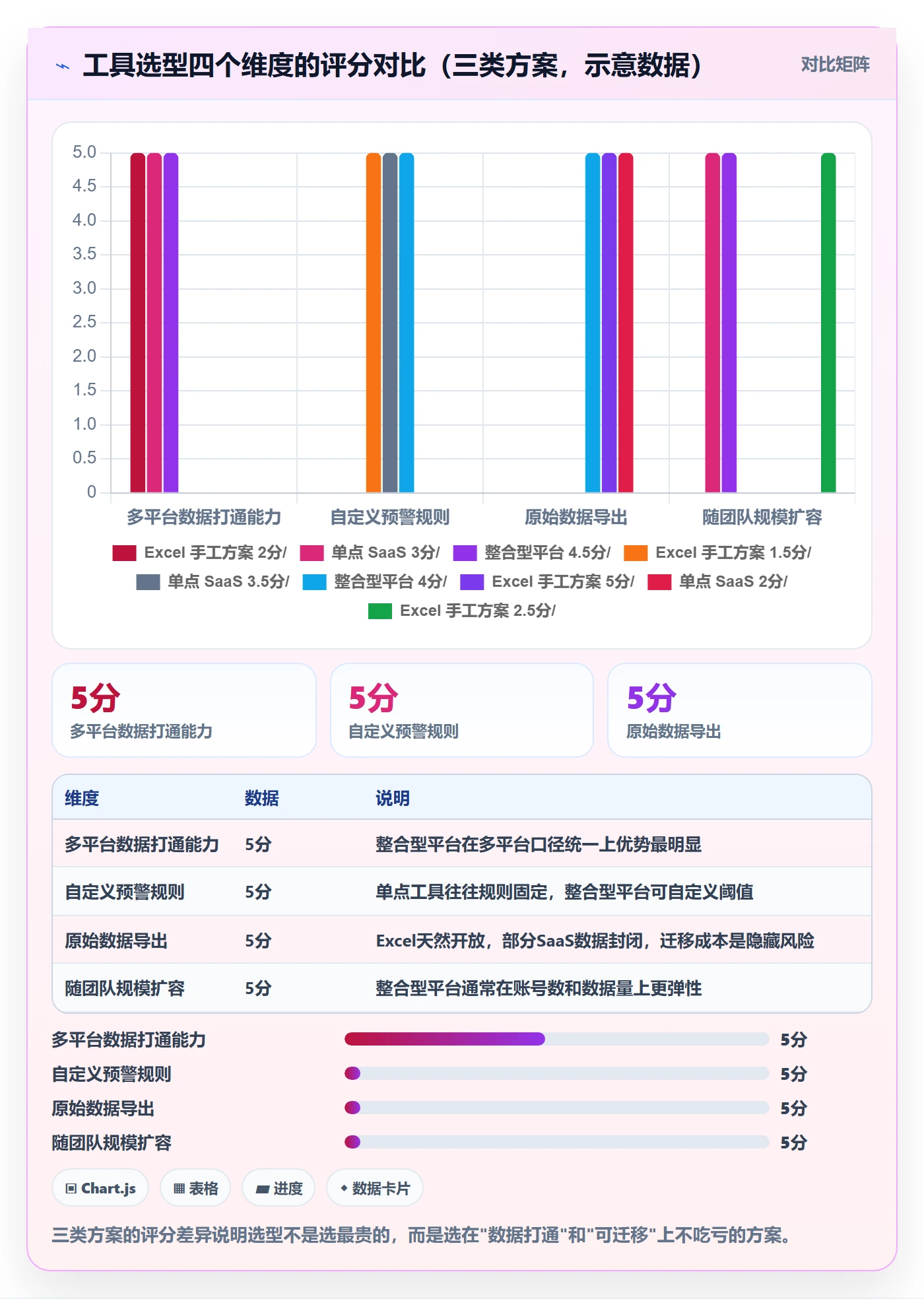 跨境电商一站式服务优化清单：运营推广与日常管理的关键动作