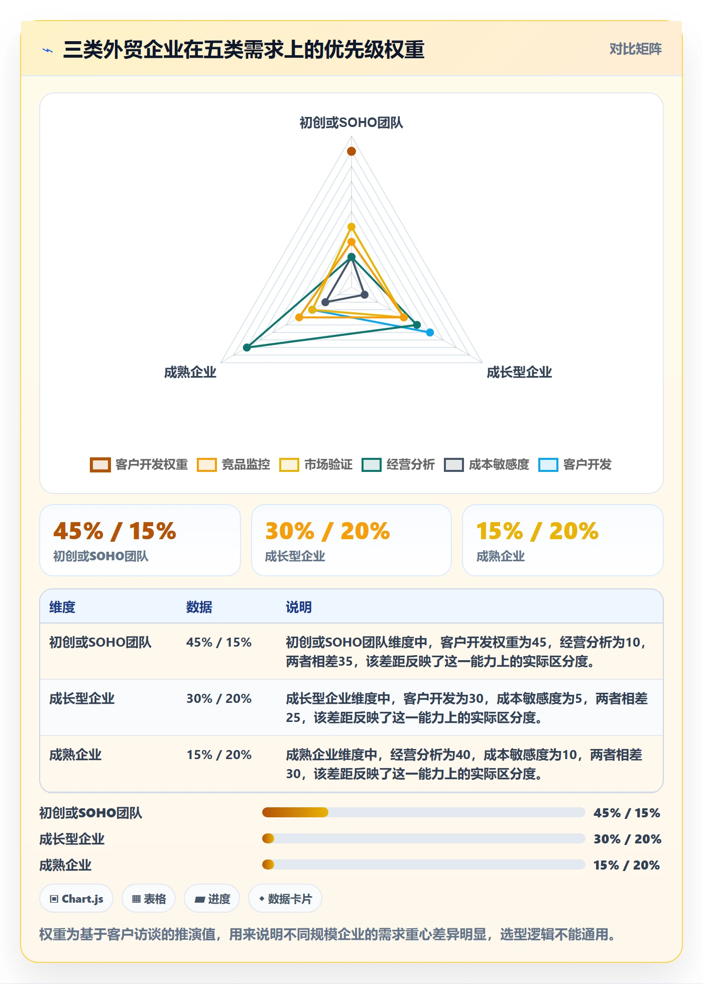 外贸数据分析平台工作指南：用工具对比解决海关数据问题