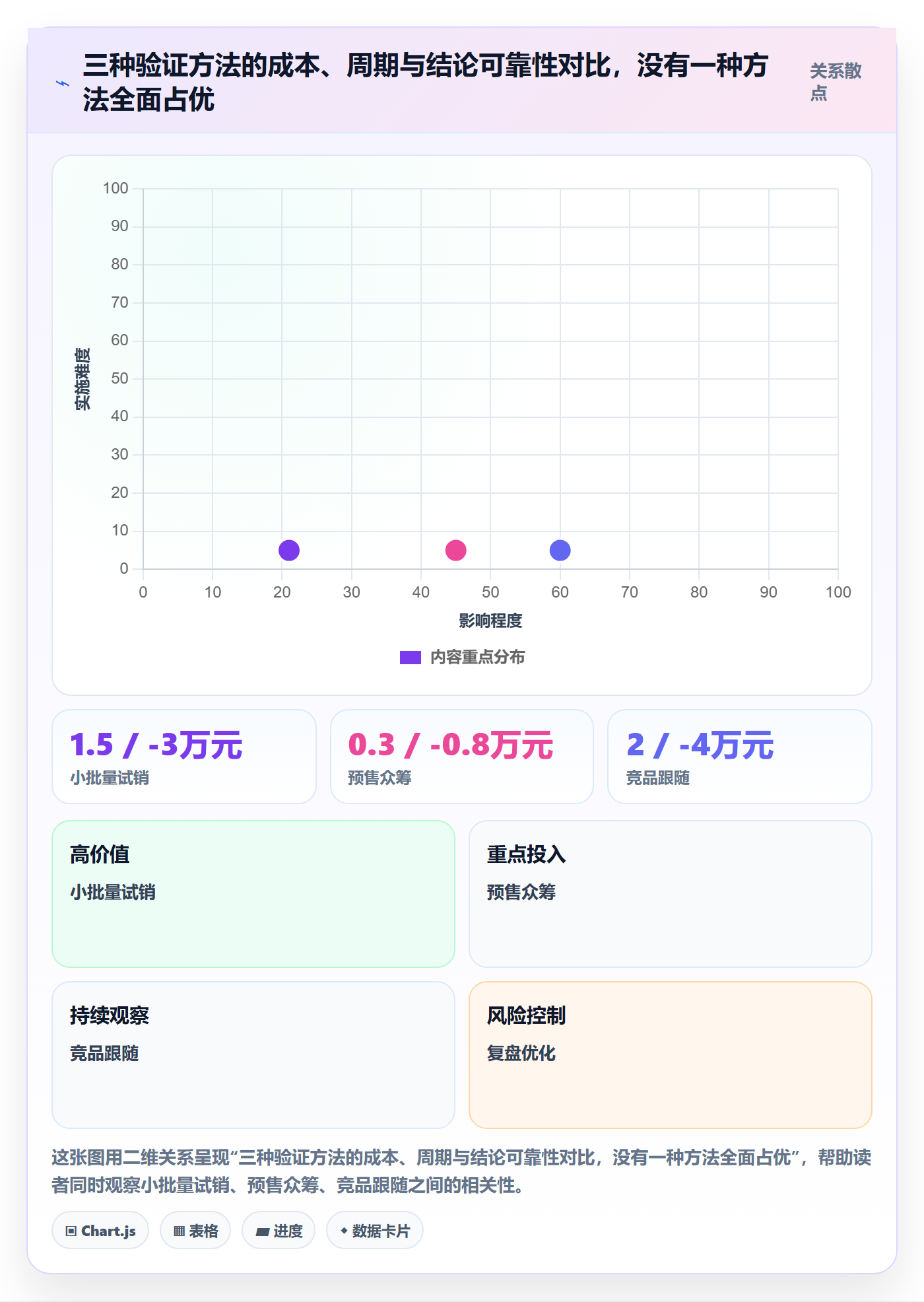 商品分析工作指南：用选品策略解决市场需求问题