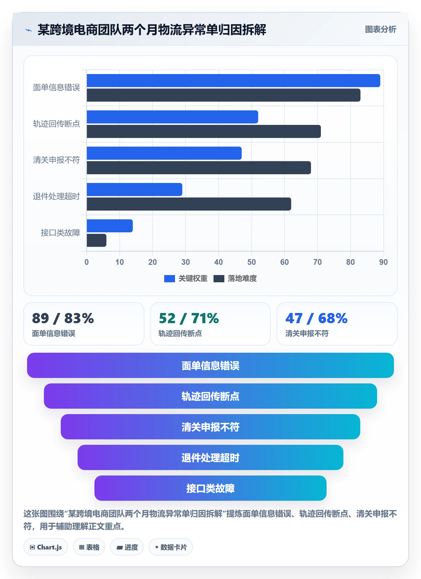 erp跨境电商问题诊断：物流对接如何用合规管理改进