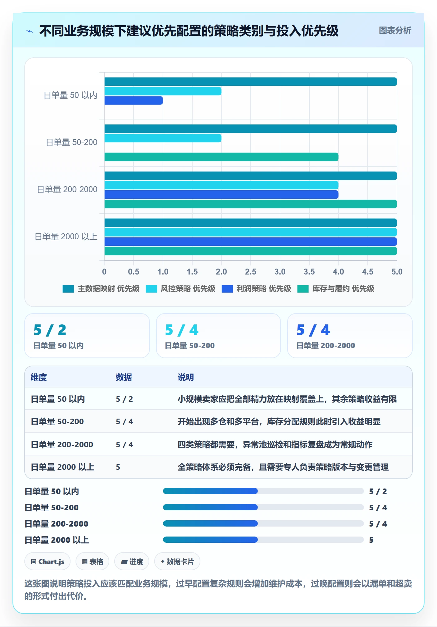 erp跨境电商配置指南：订单同步需要哪些选品策略设置