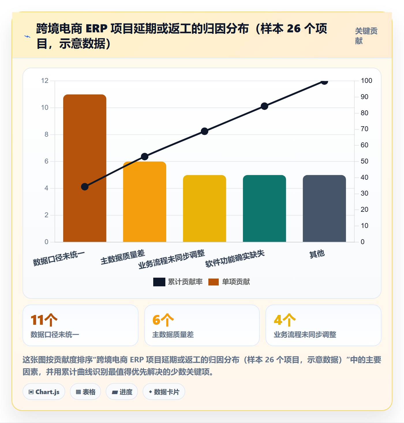 erp跨境电商数据方法：用系统实施支撑案例拆解判断