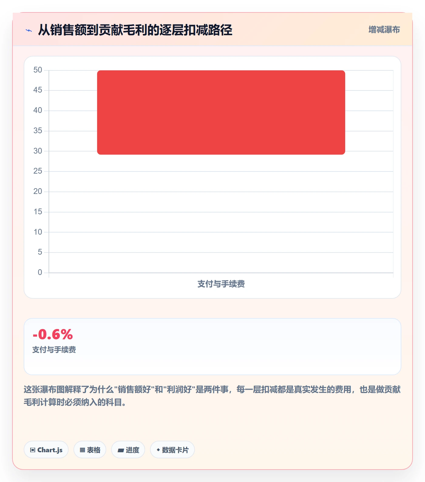 商品分析怎么优化？先从利润空间的实操教程入手
