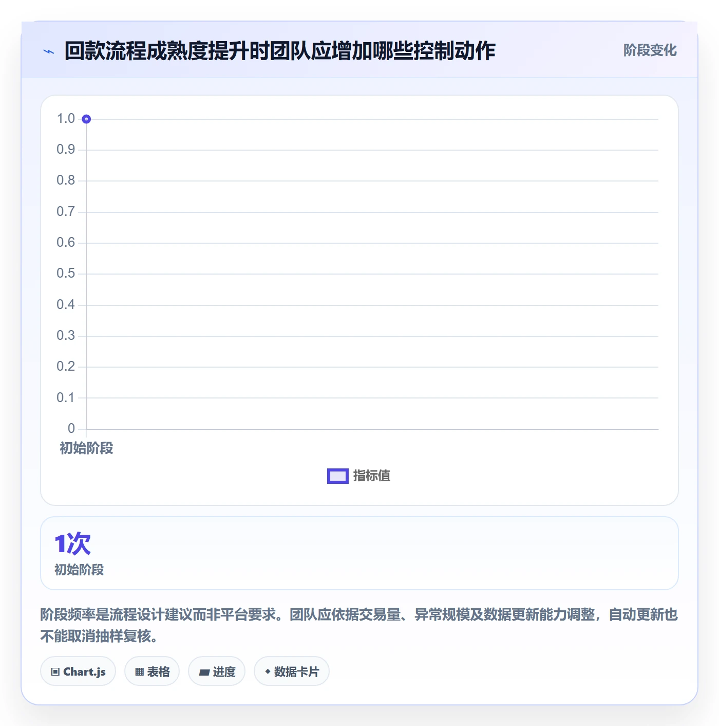 temu选择标准：平台入驻维度如何评估回款管理