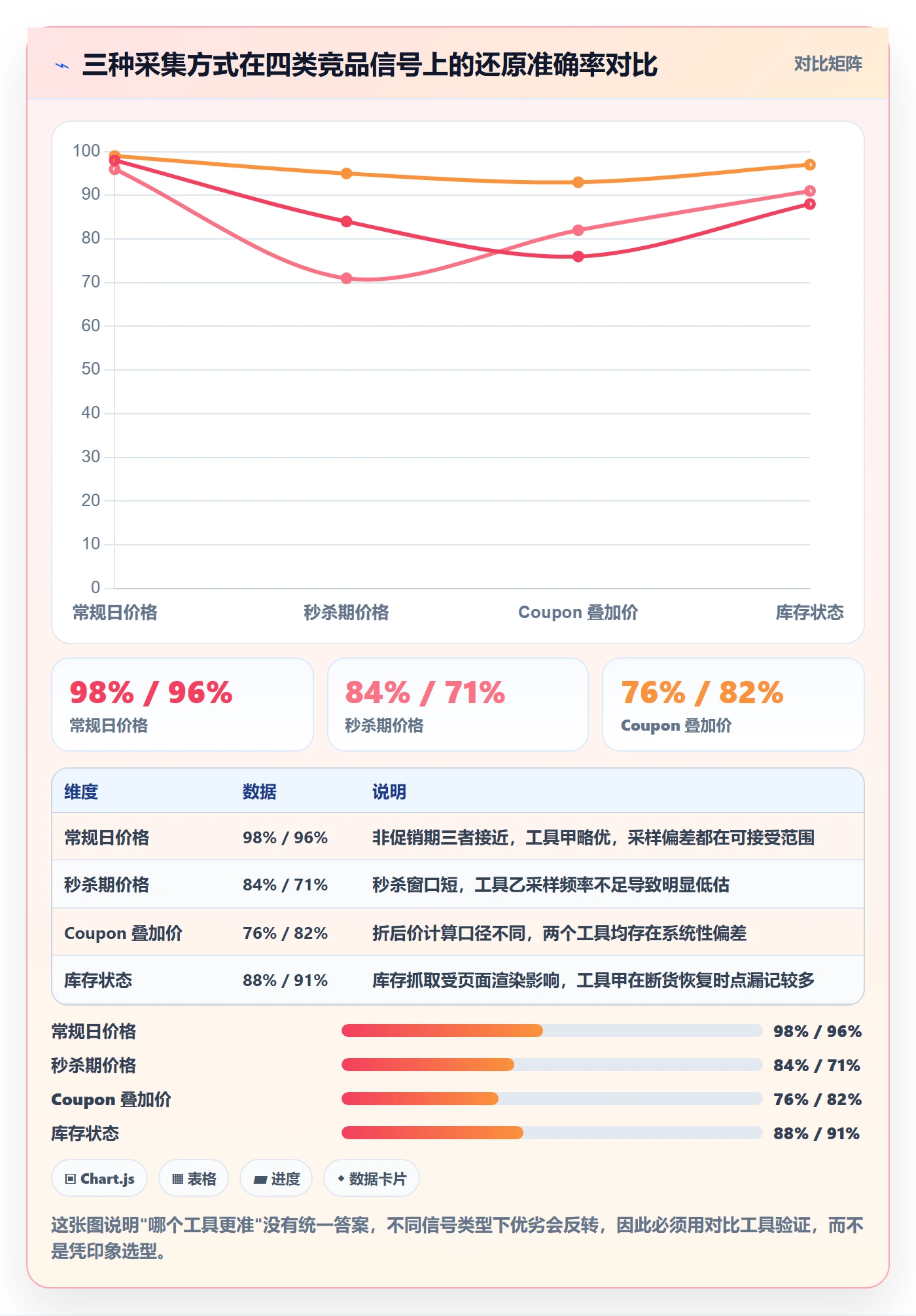 亚马逊软件升级方案:用工具对比改善竞品监控