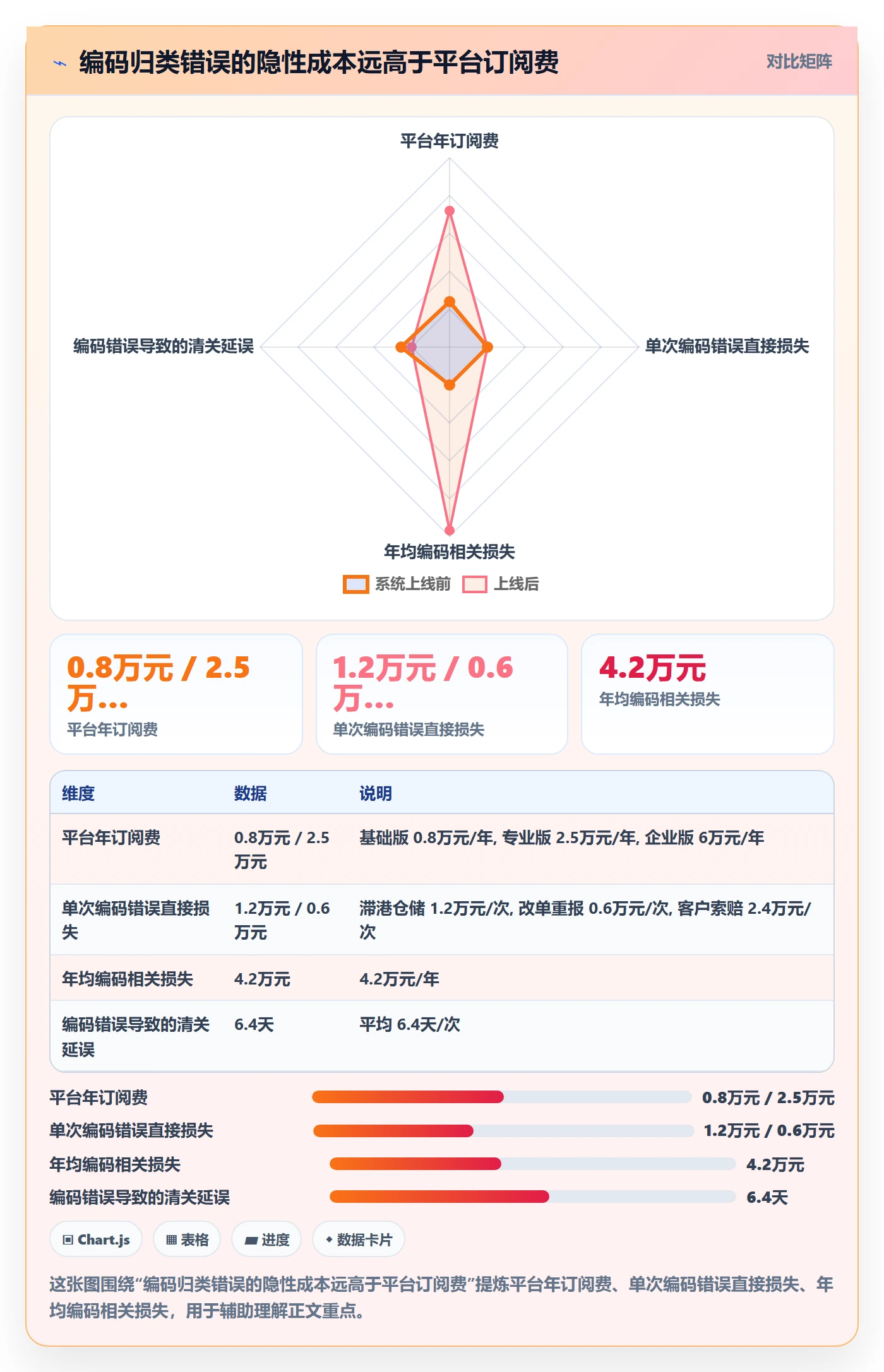 外贸数据分析平台怎么选？商品编码相关的跨境物流判断标准