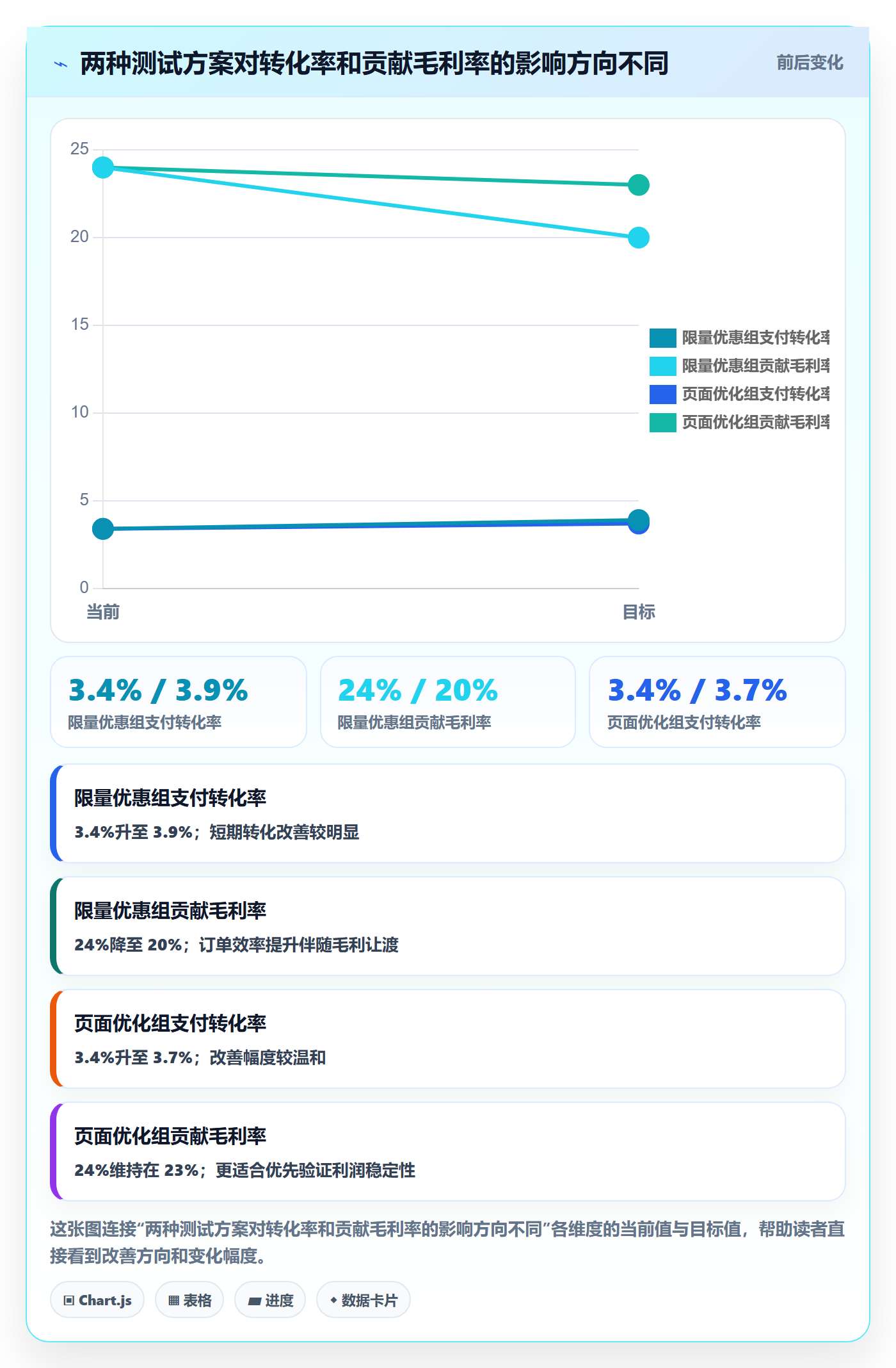 电商数据查询网站应用思路：围绕竞品数据拆解数据复盘