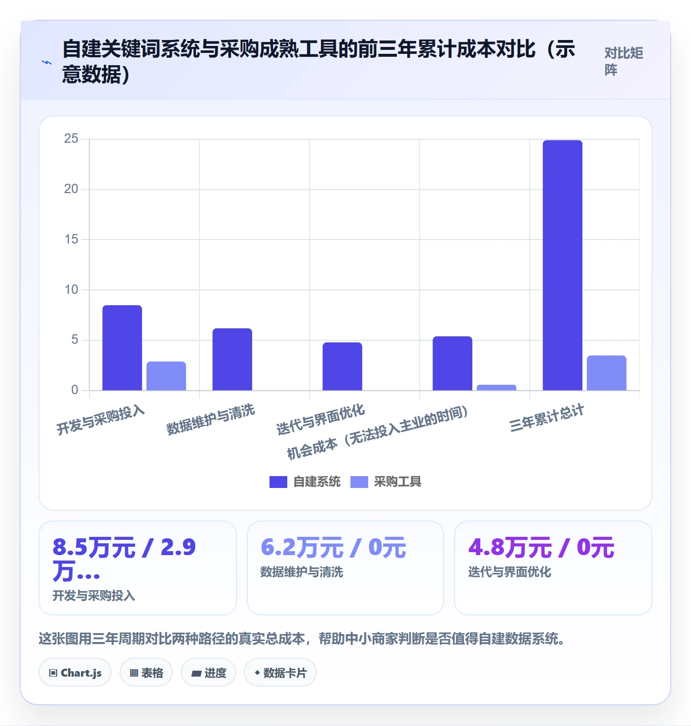 想做好亚马逊软件，先掌握中小商家中的关键词工具