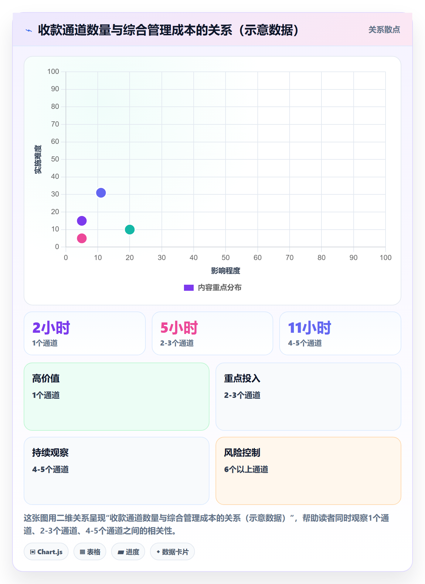跨境电商一站式服务实践指南：支付收款的效率提升怎样更有效