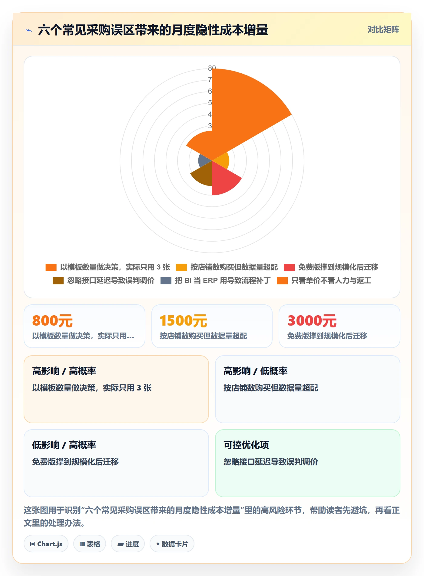 亚马逊软件怎么用？数据报表场景下的定价策略拆解