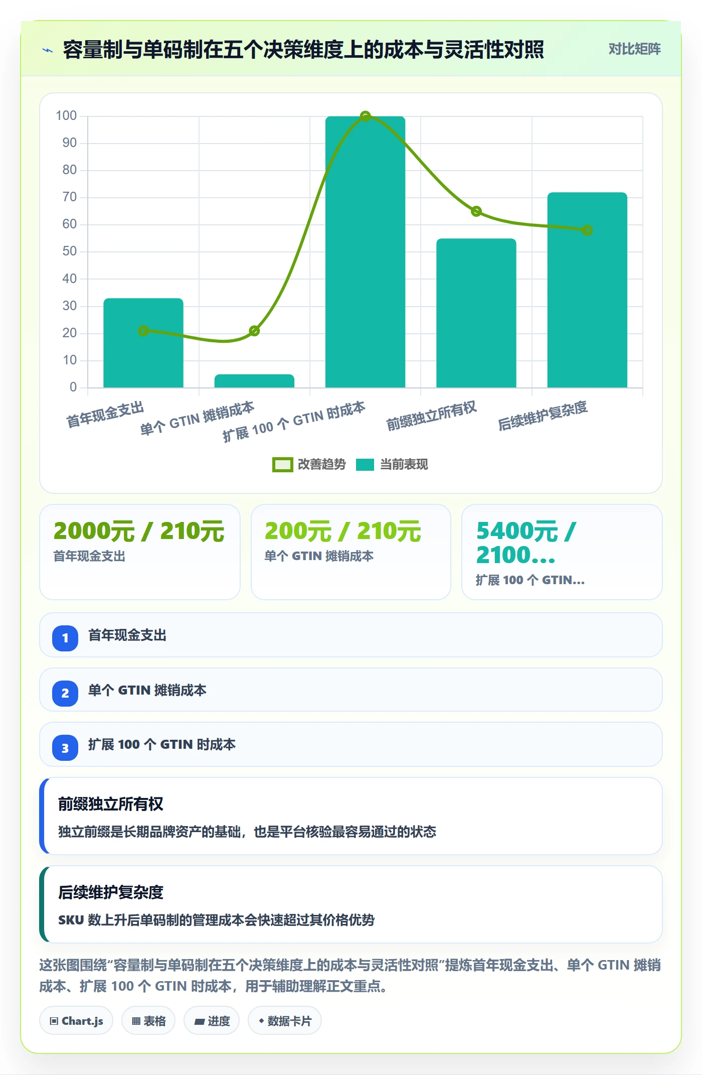 UPC码场景解析：代码申请中的案例拆解怎么处理