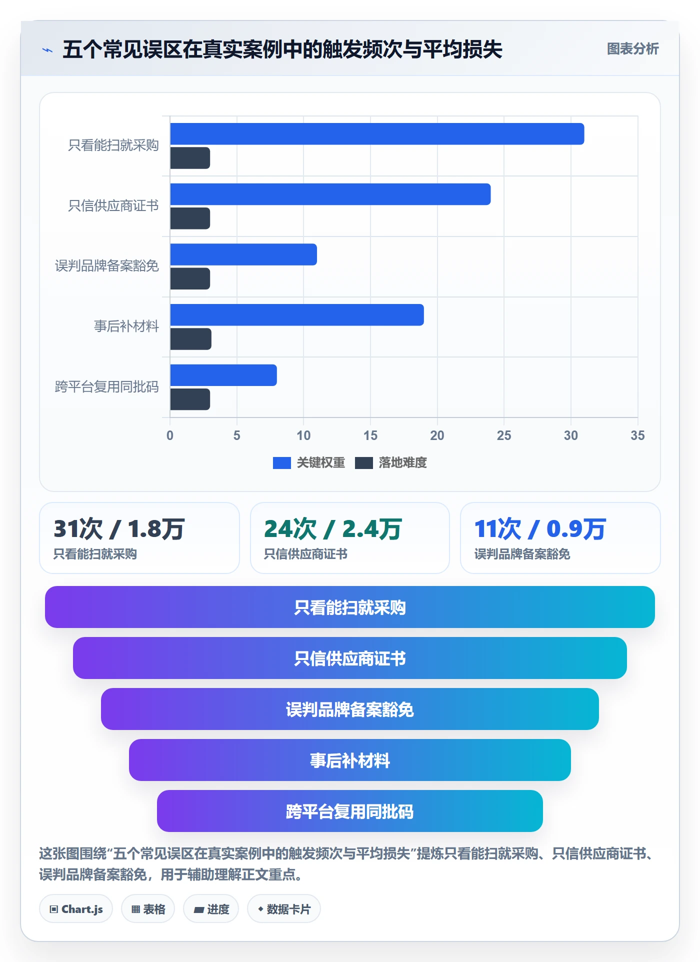 UPC码决策指南：用标准化管理判断合规风险方案