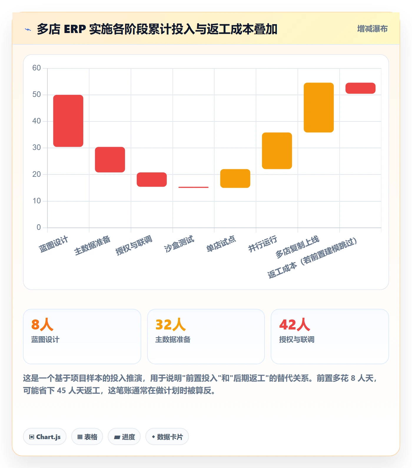erp跨境电商配置指南：系统实施需要哪些多店经营设置