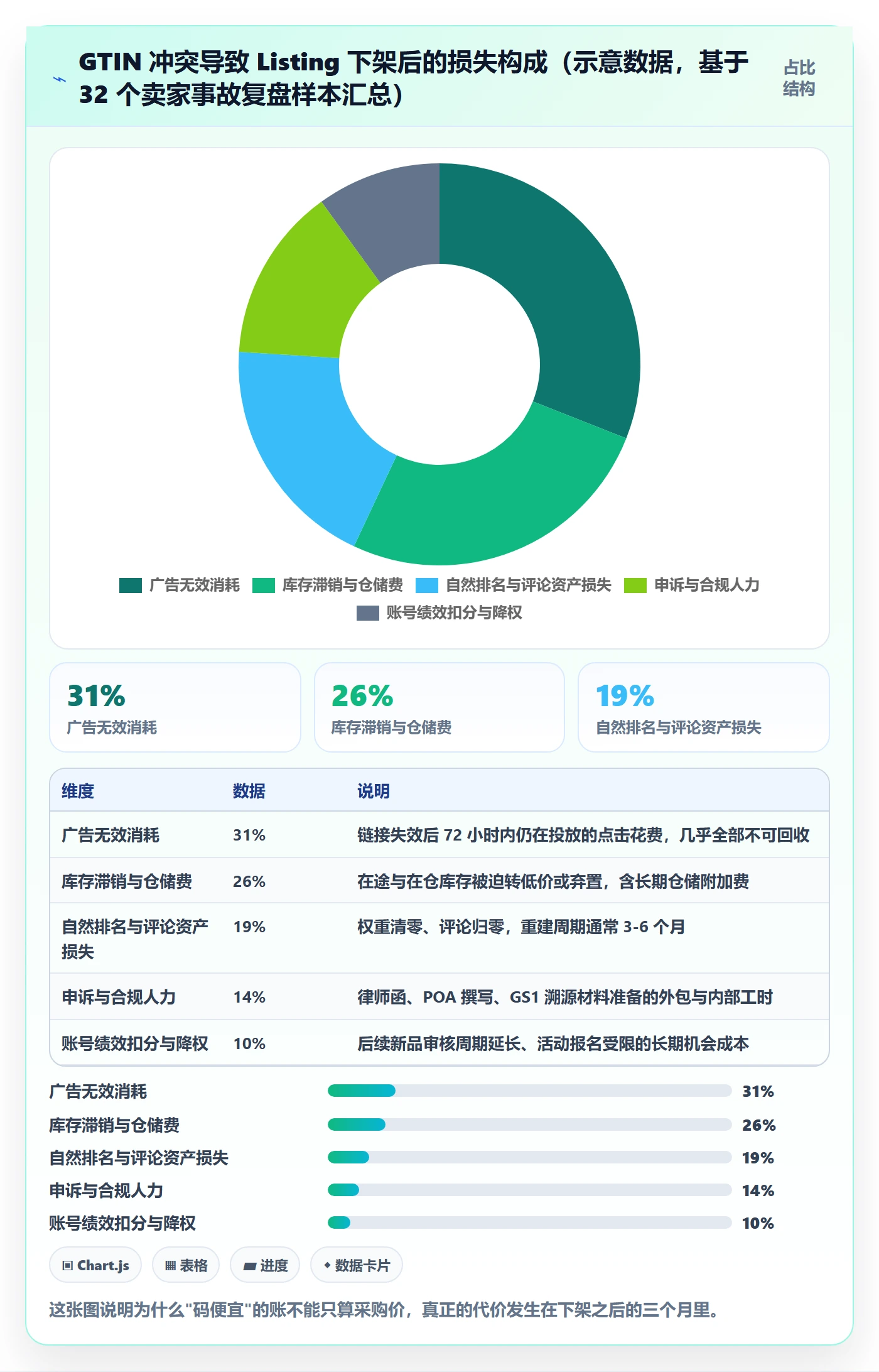 UPC码规划方法：豁免申请与税务筹划如何衔接