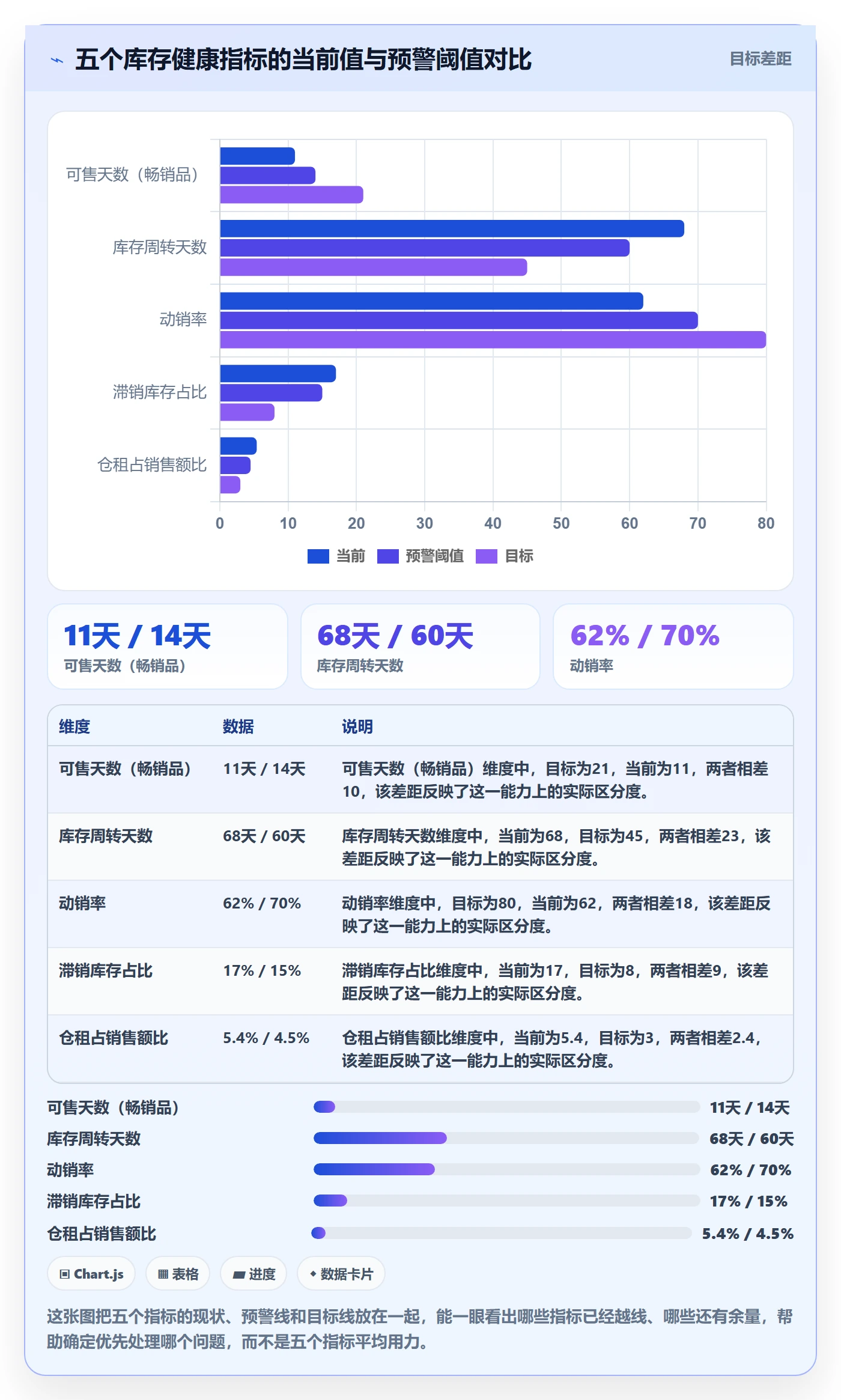 商品分析工作指南：用海外仓管理解决市场需求问题