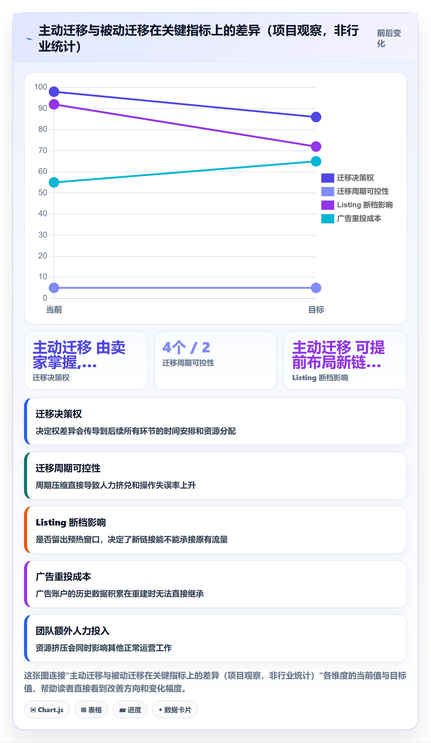UPC码实战复盘:从GS1注册验证进阶玩法效果
