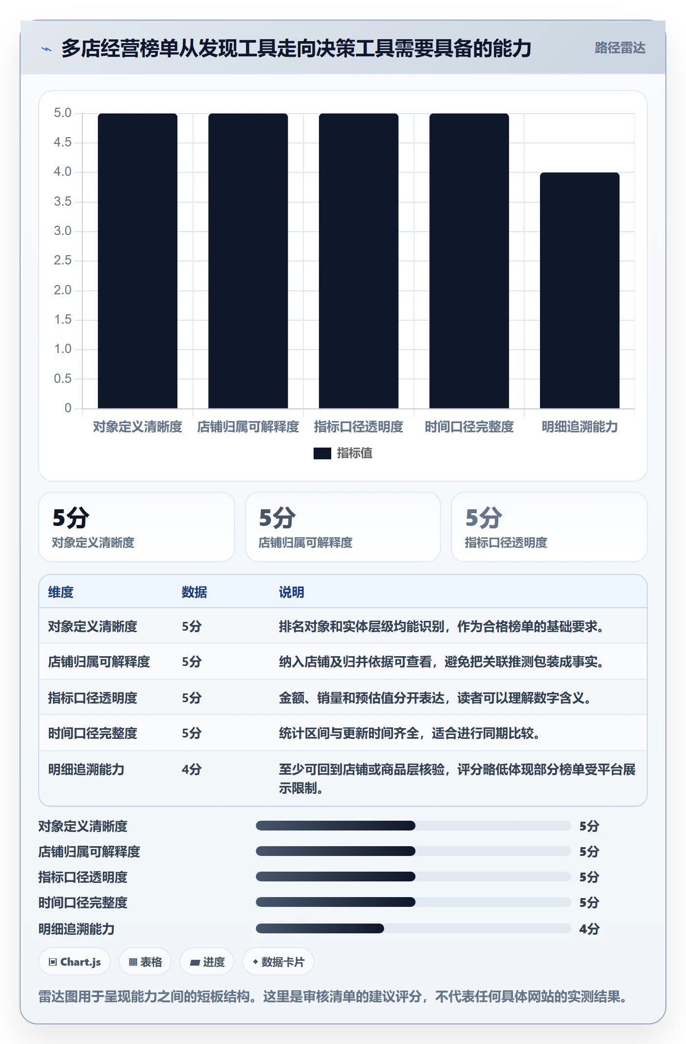 电商数据查询网站执行标准：平台榜单环节如何体现多店经营