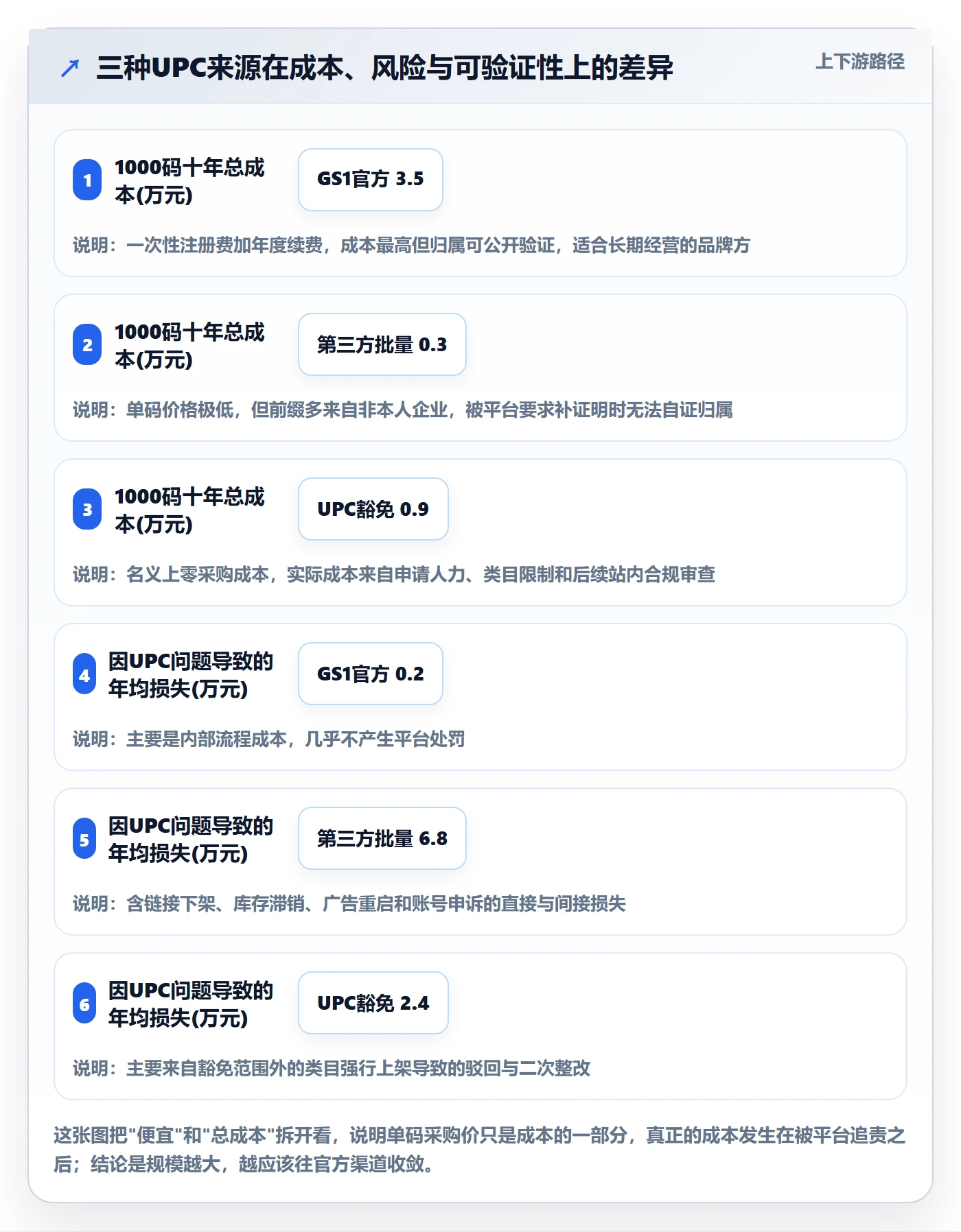 UPC码从0到1：商品绑定的店群管理与操作要点