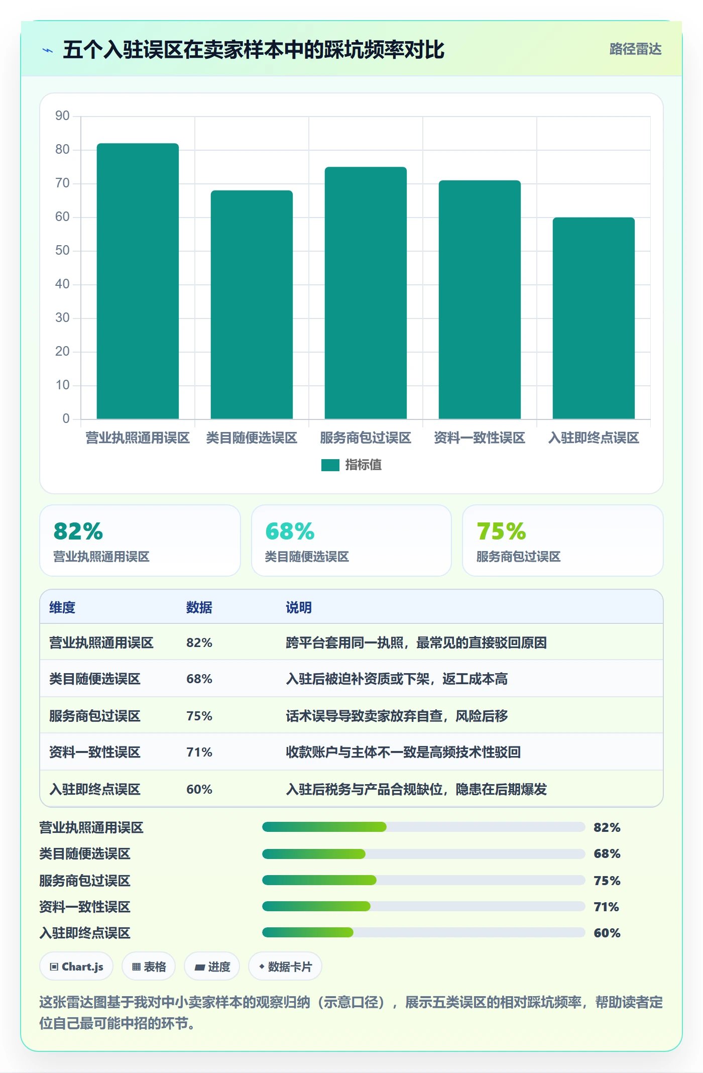 跨境电商一站式服务合规管理全解析：重点看懂平台入驻