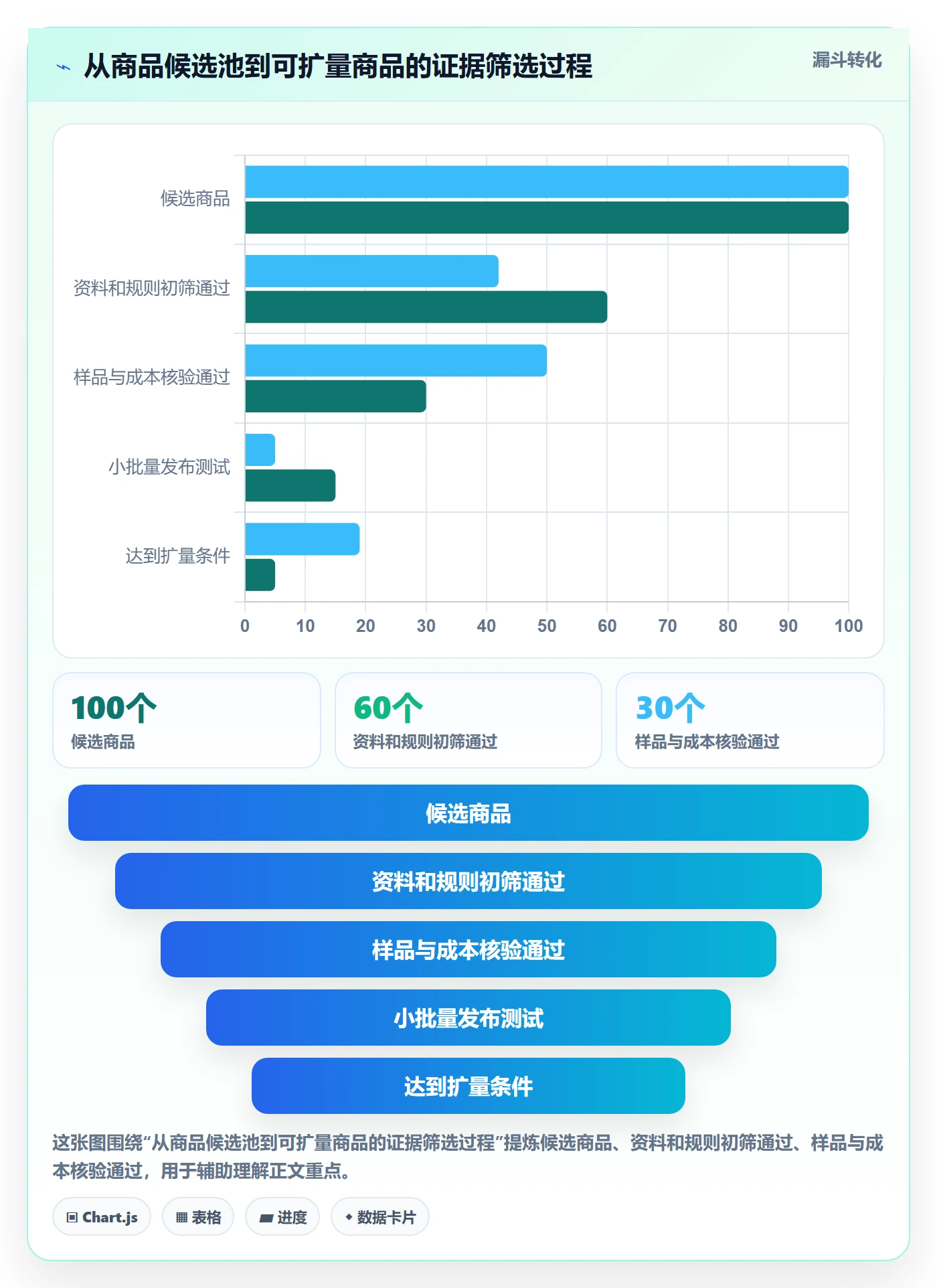 temu运营框架：把商品发布纳入新手避坑