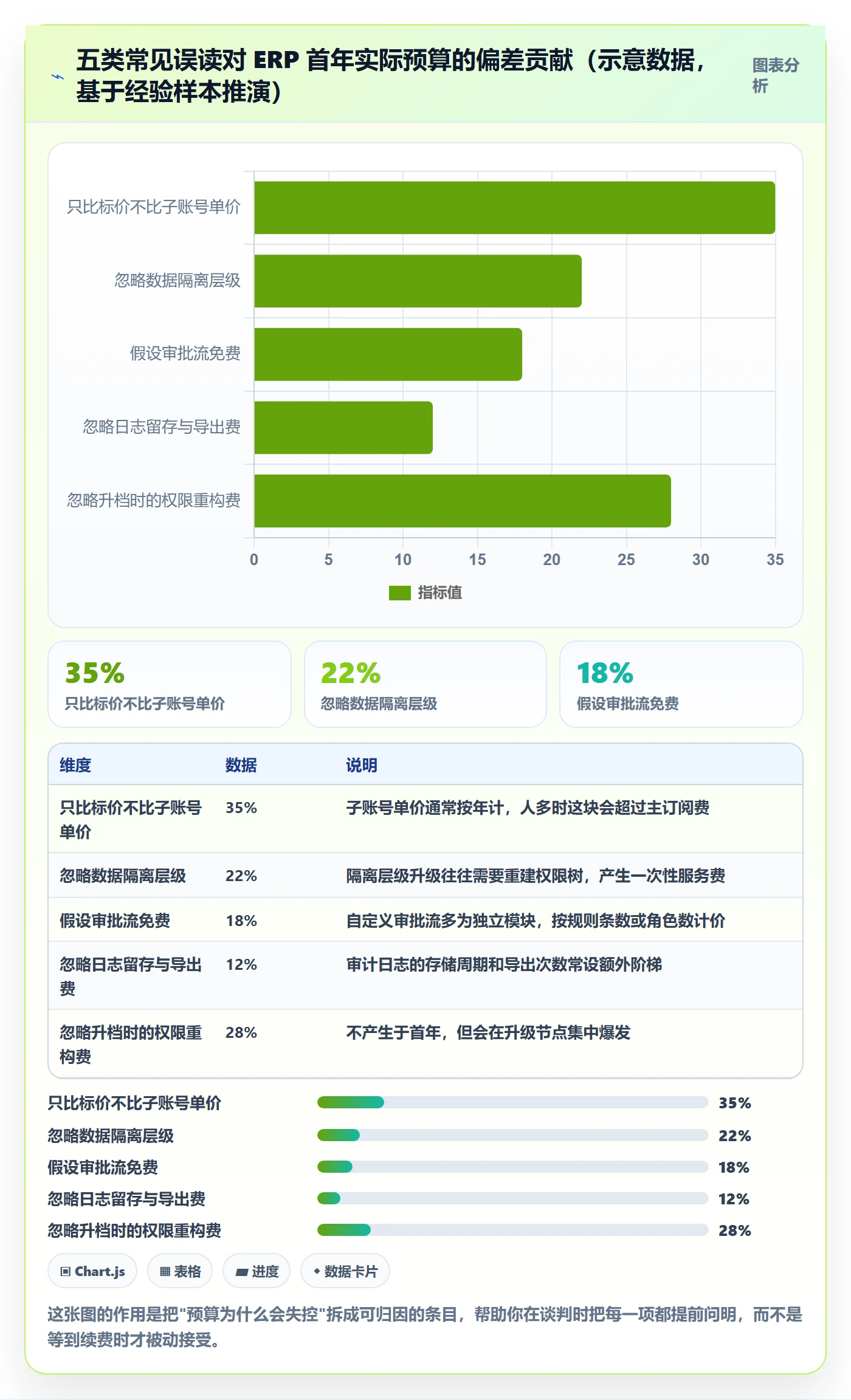 erp跨境电商应用思路：围绕权限管理拆解定价策略