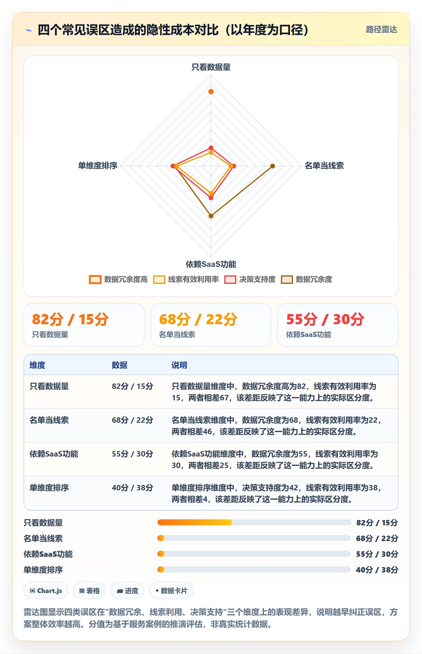 外贸数据分析平台方案设计：销售线索场景的中小商家怎么做