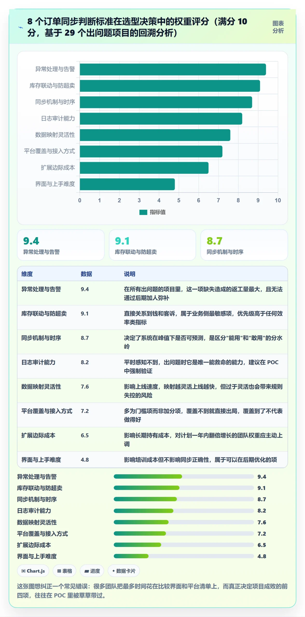 erp跨境电商怎么选？订单同步相关的自动化方案判断标准