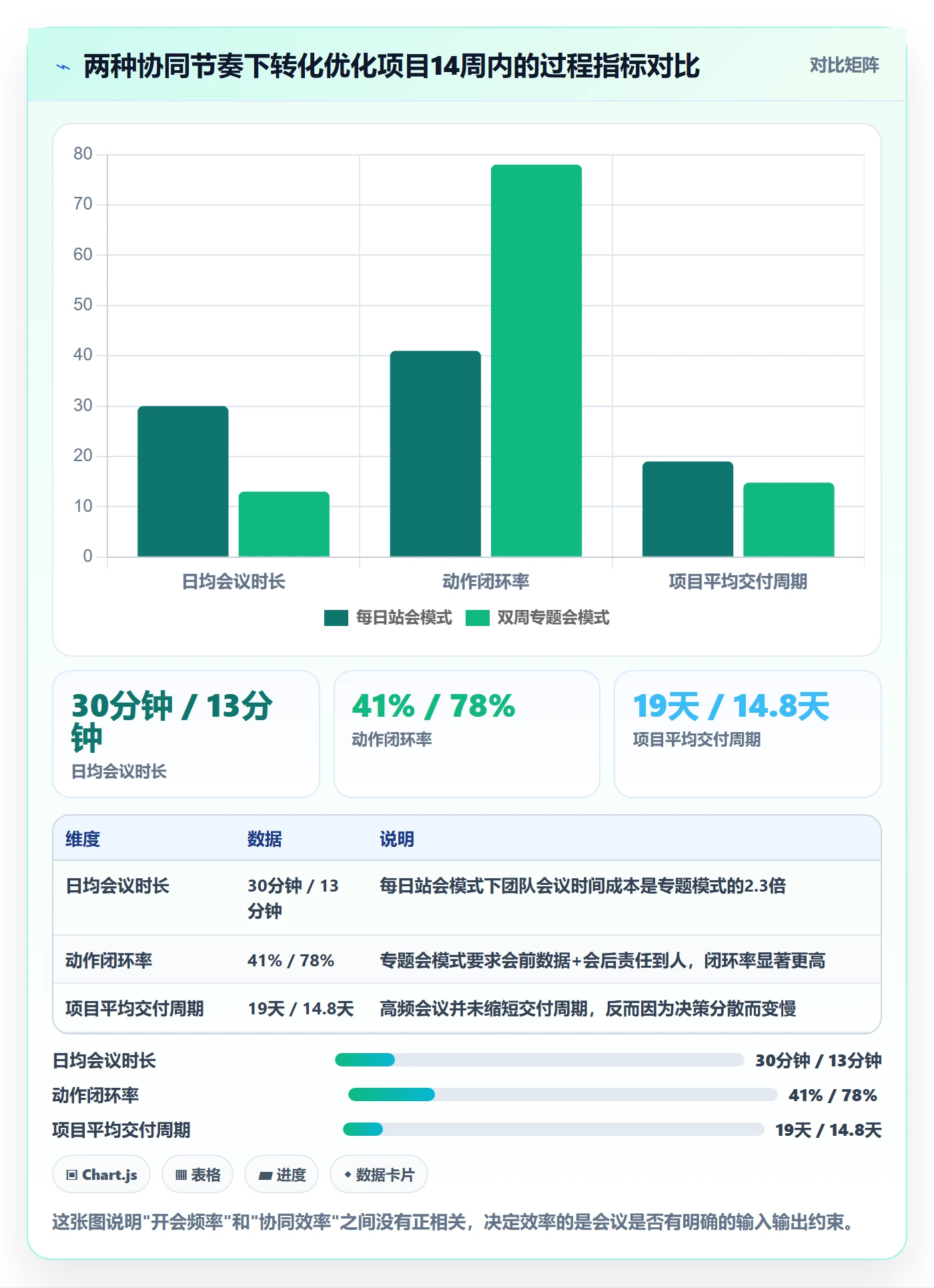 跨境电商运营场景解析：转化优化中的团队协同怎么处理