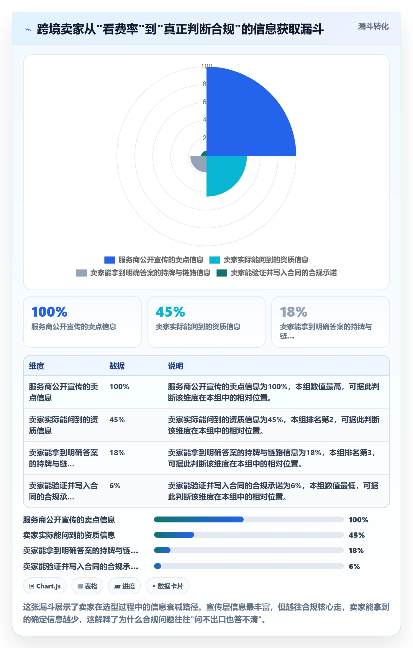 跨境电商一站式服务怎么选？支付收款相关的合规管理判断标准