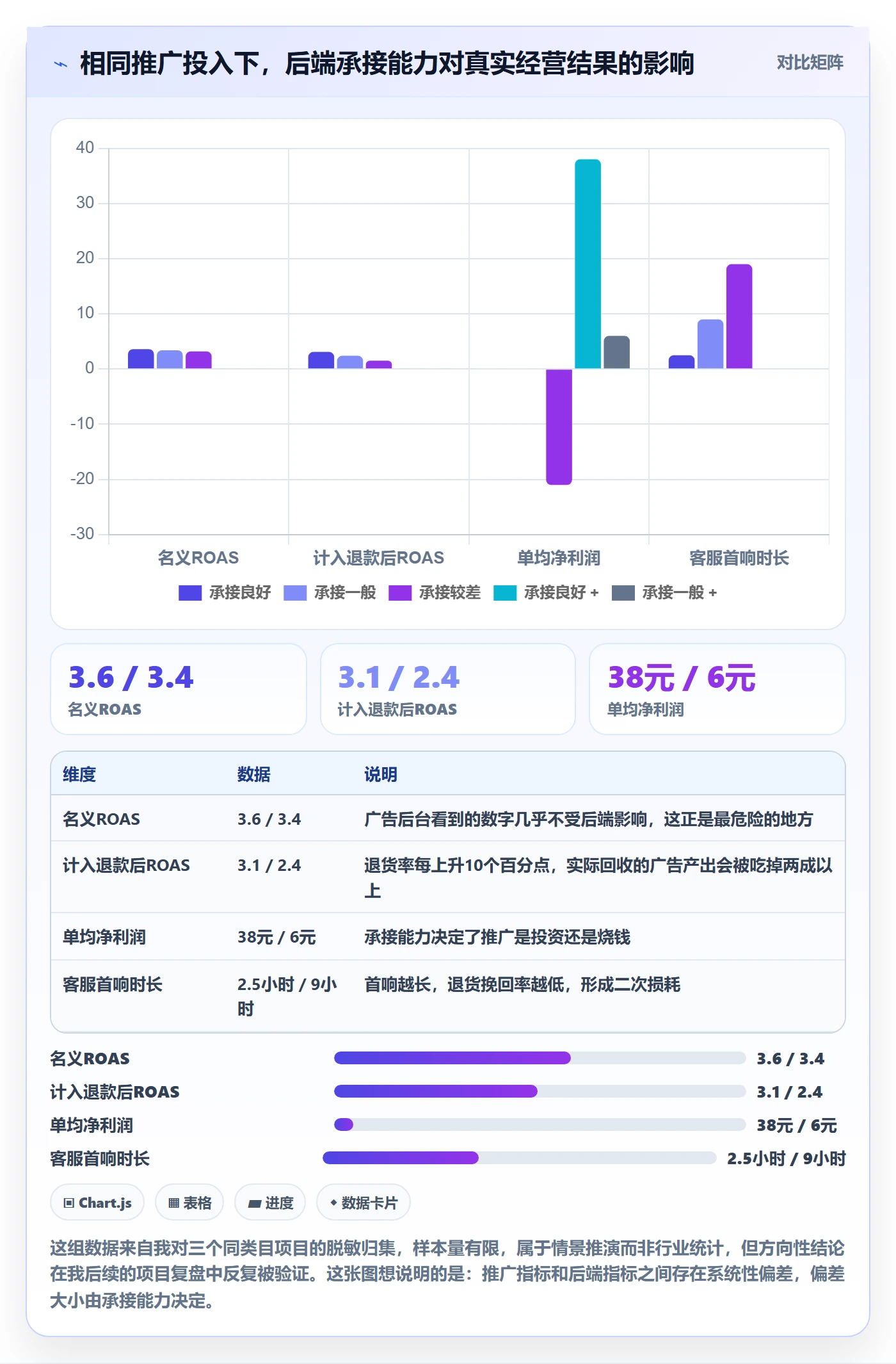 跨境电商一站式服务规划方法：运营推广与常见误区如何衔接