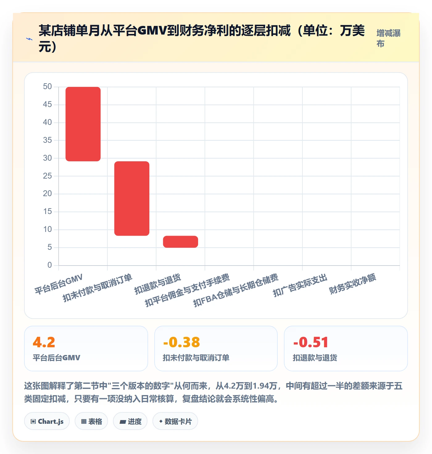 跨境电商运营执行标准：数据复盘环节如何体现新手避坑