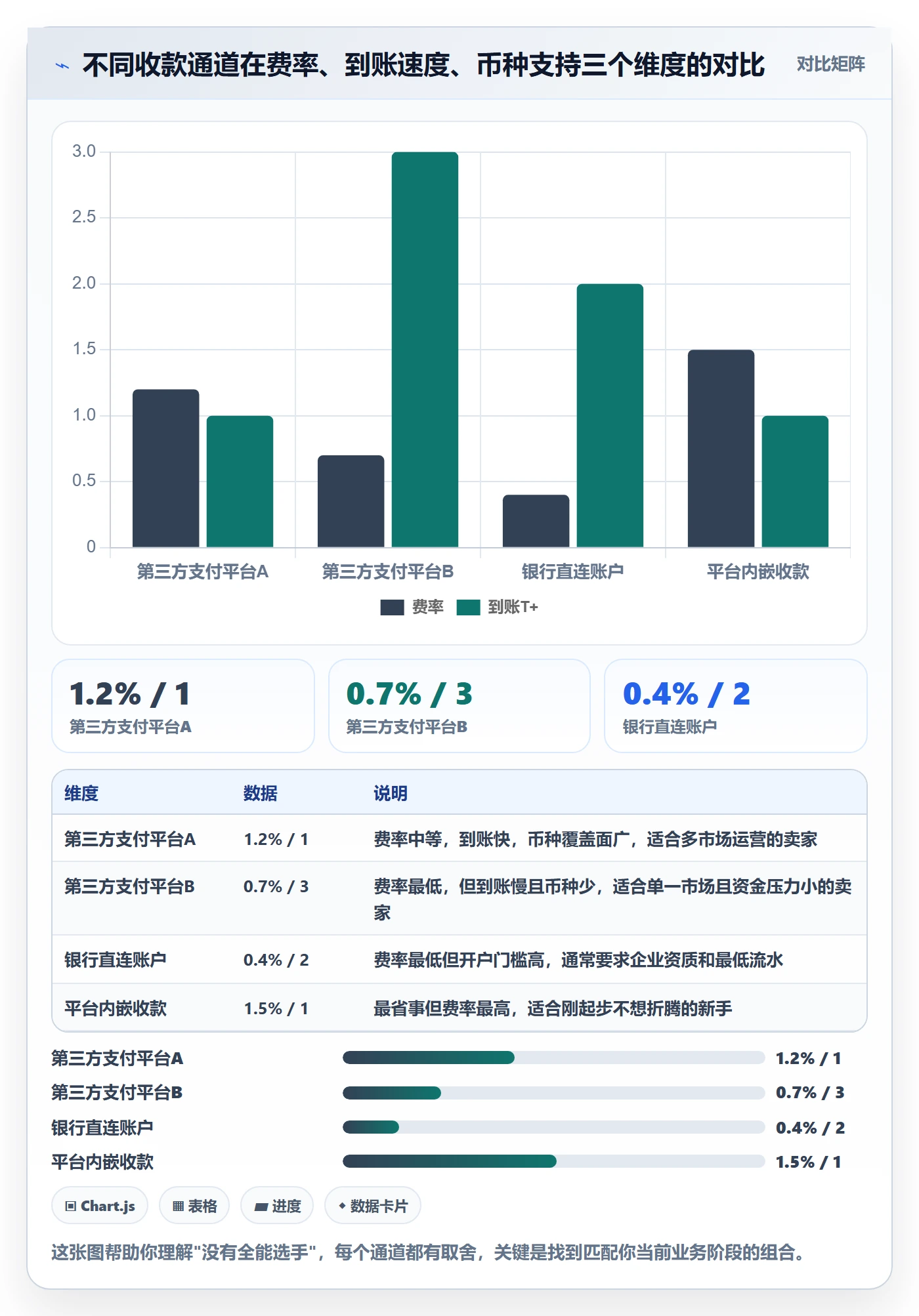跨境电商一站式服务管理要点：支付收款的新手避坑如何设计