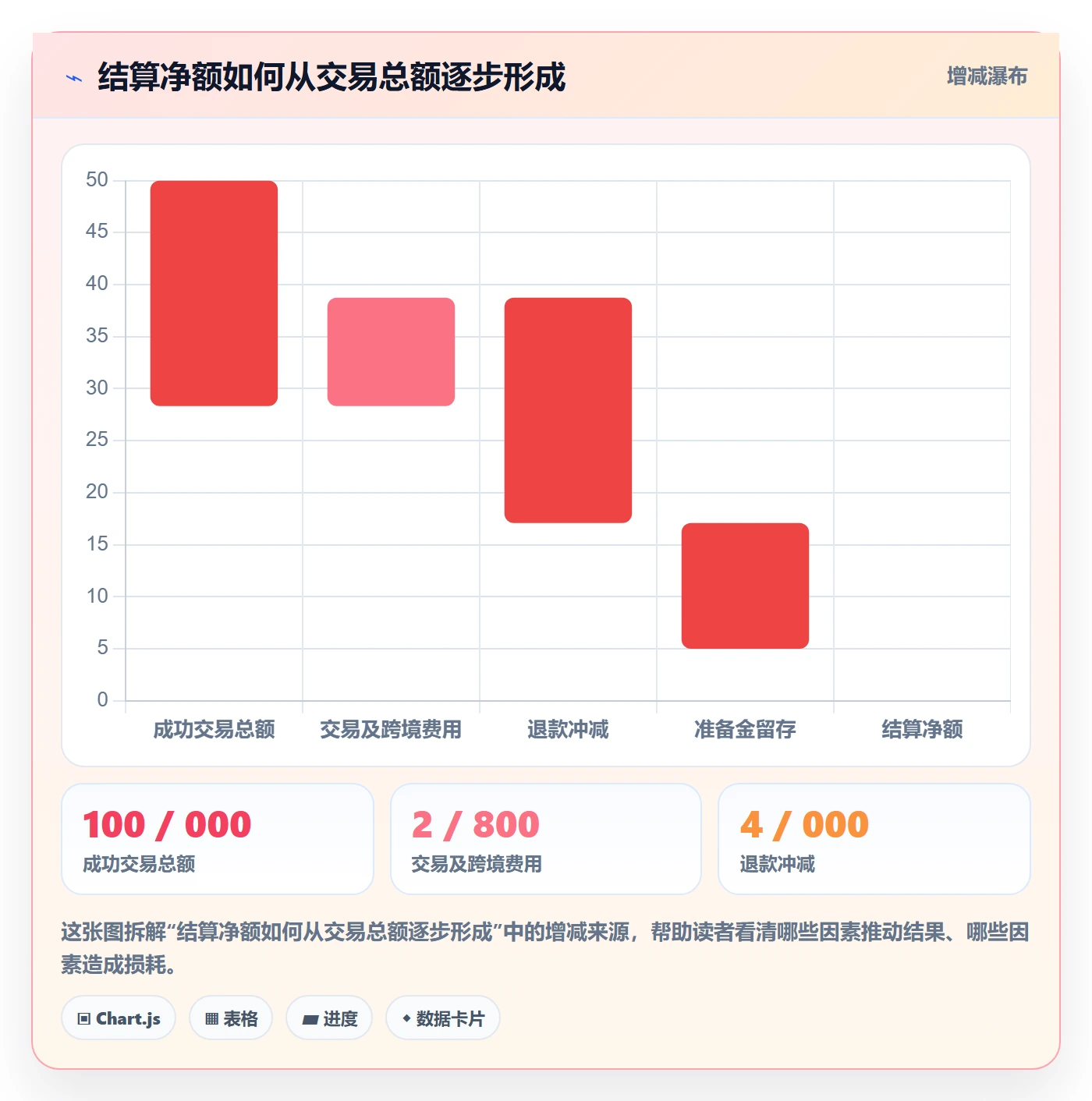 跨境电商配置指南：支付结算需要哪些问题清单设置