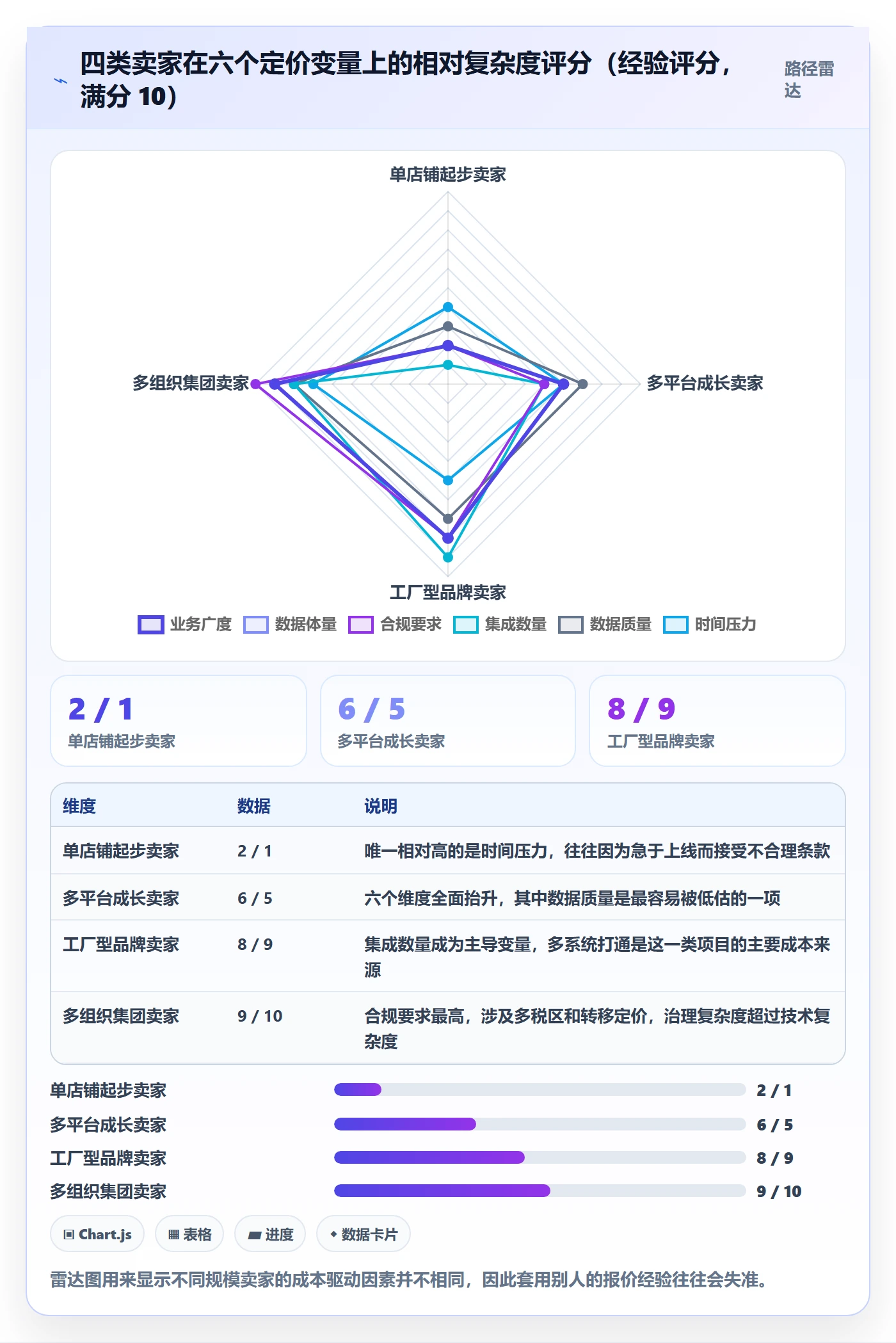 erp跨境电商业务拆解：系统实施为什么影响定价策略