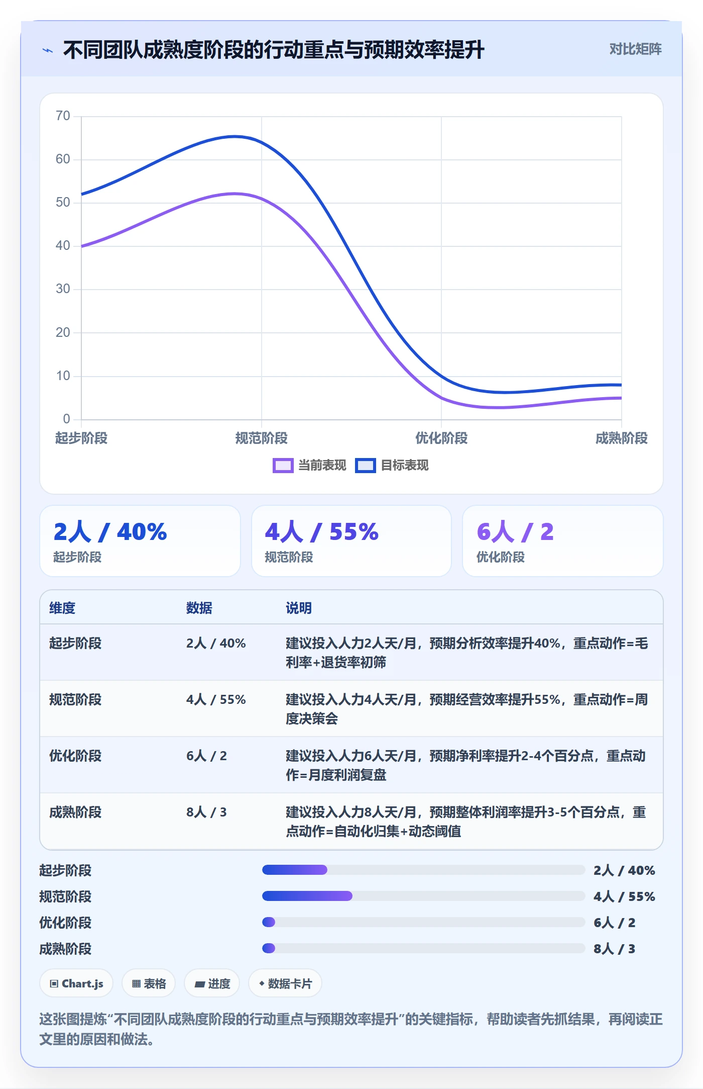 商品分析应用思路：围绕利润空间拆解效率提升