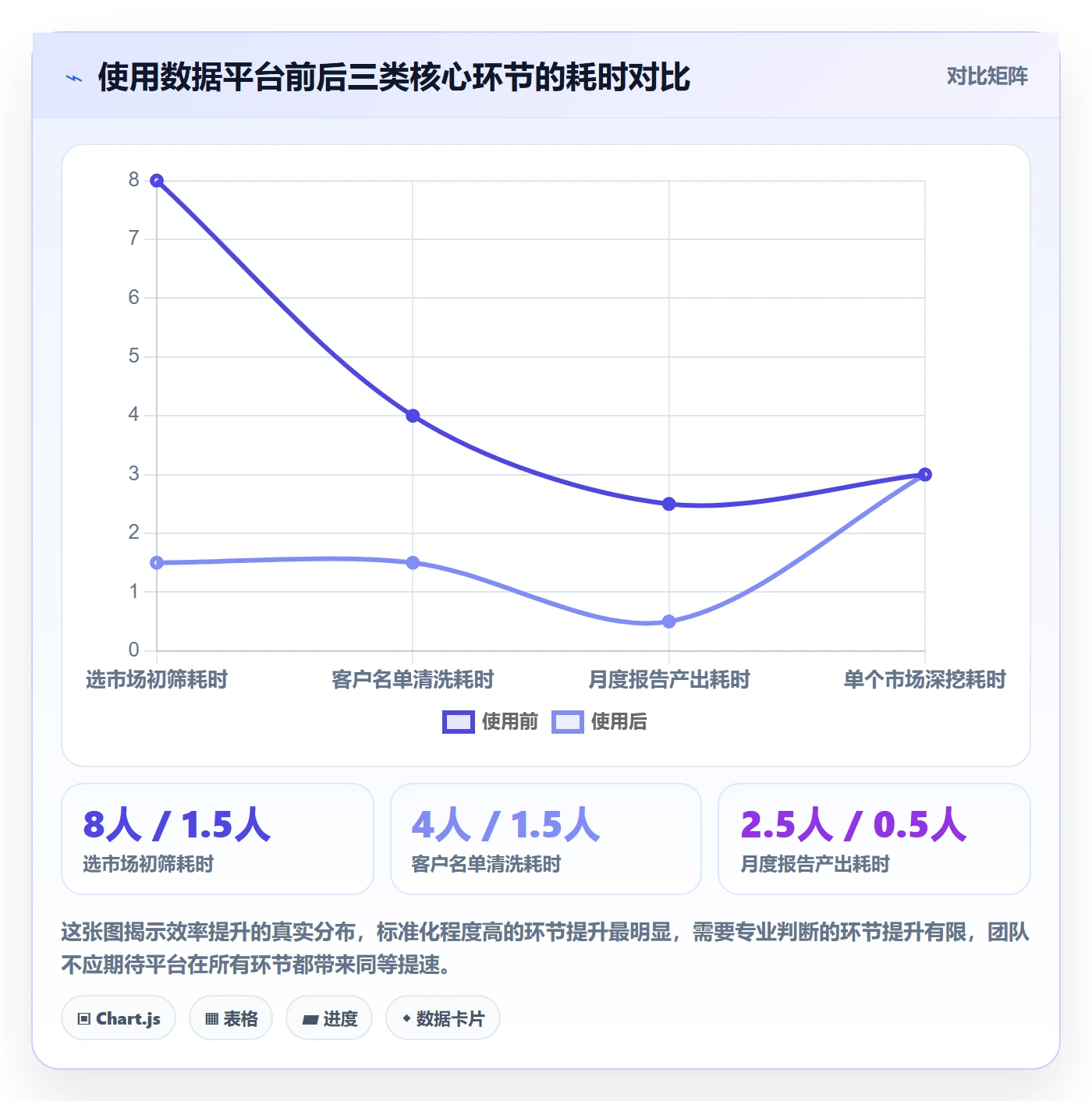 外贸数据分析平台怎么用？国家市场场景下的效率提升拆解