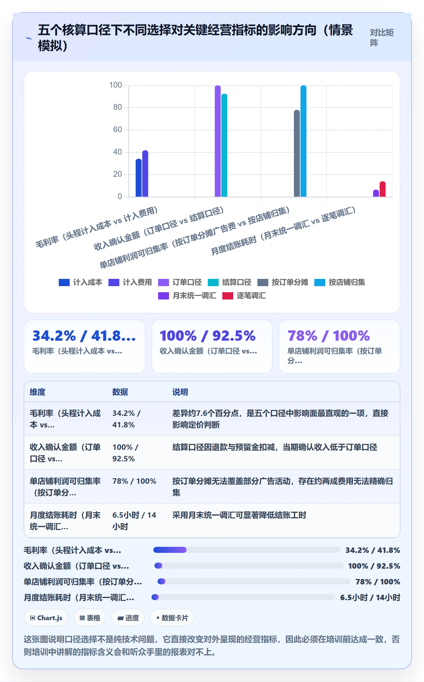 erp跨境电商基础课：财务核算相关的团队培训一次讲透