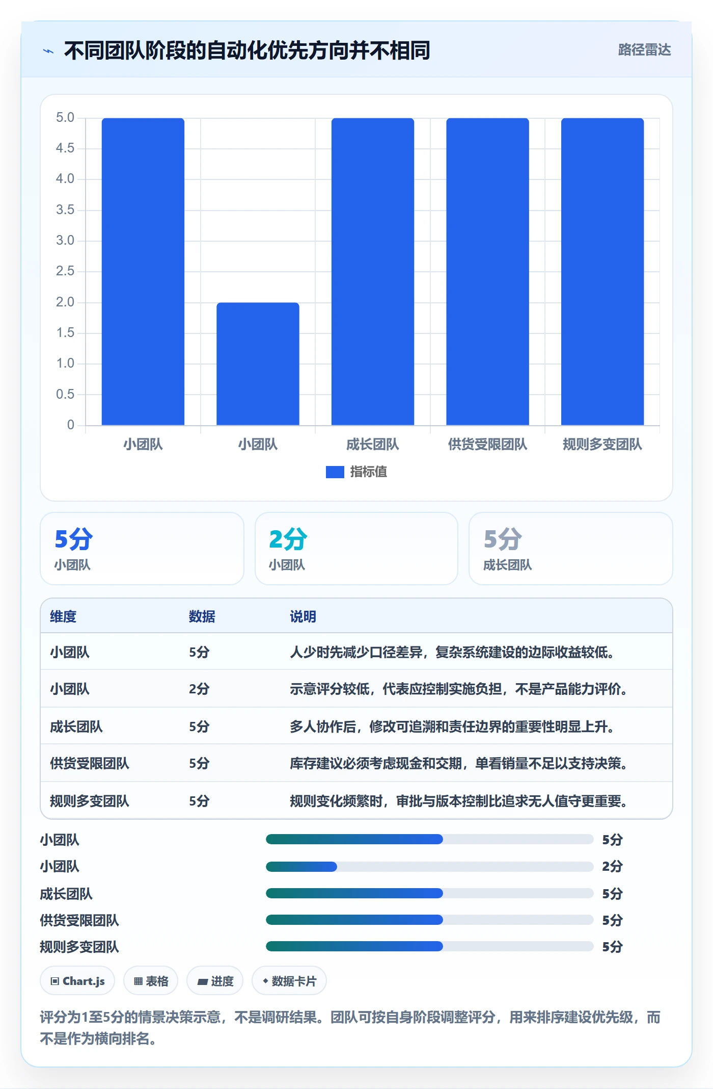 temu实践指南：全托管模式的自动化方案怎样更有效