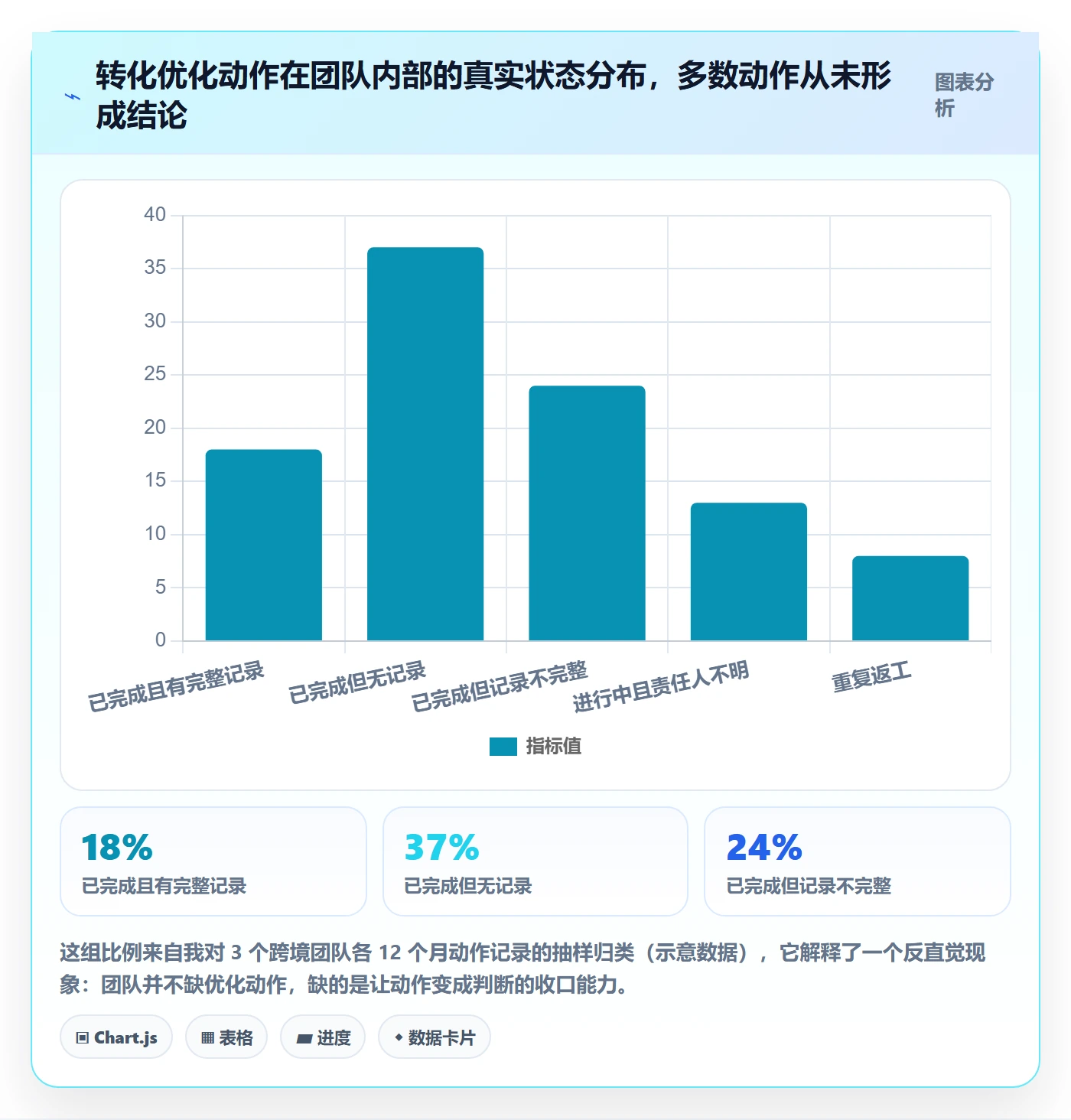 跨境电商运营怎么用？转化优化场景下的标准化管理拆解