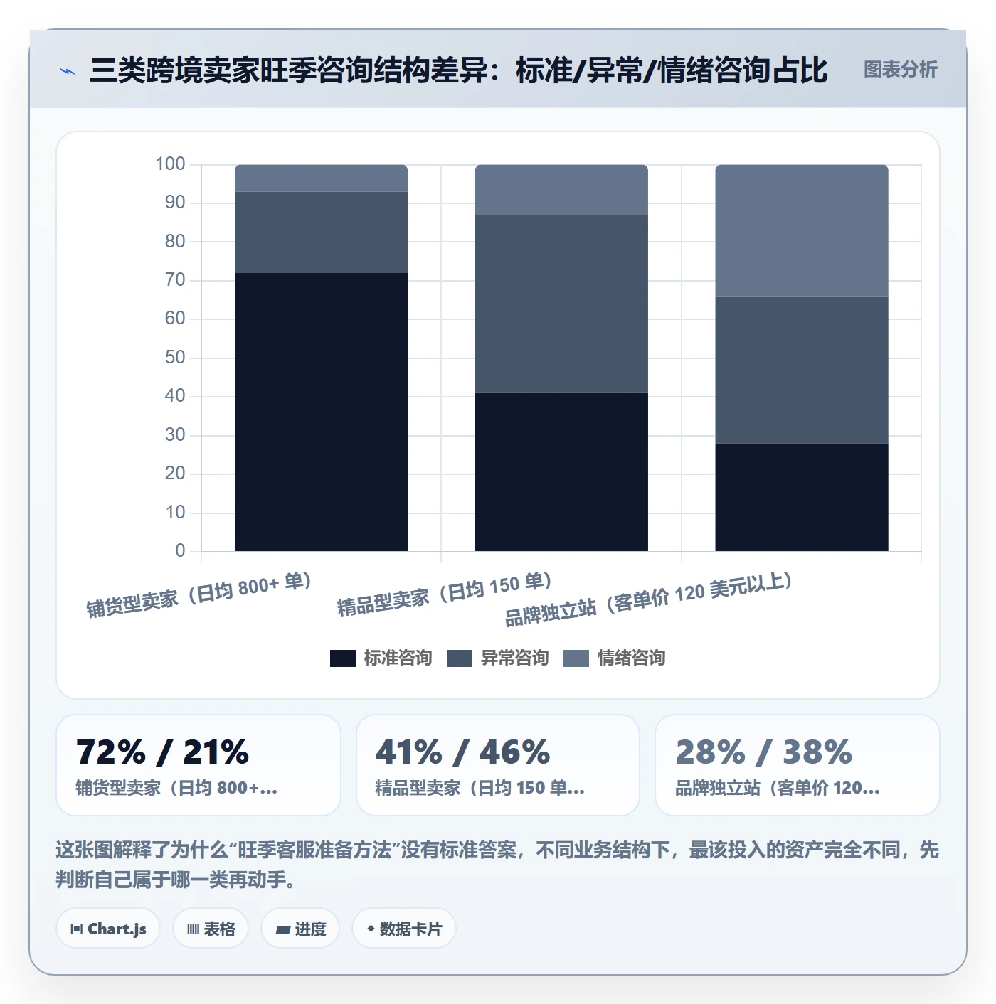 跨境电商运营使用技巧：客户服务对应的旺季准备方法