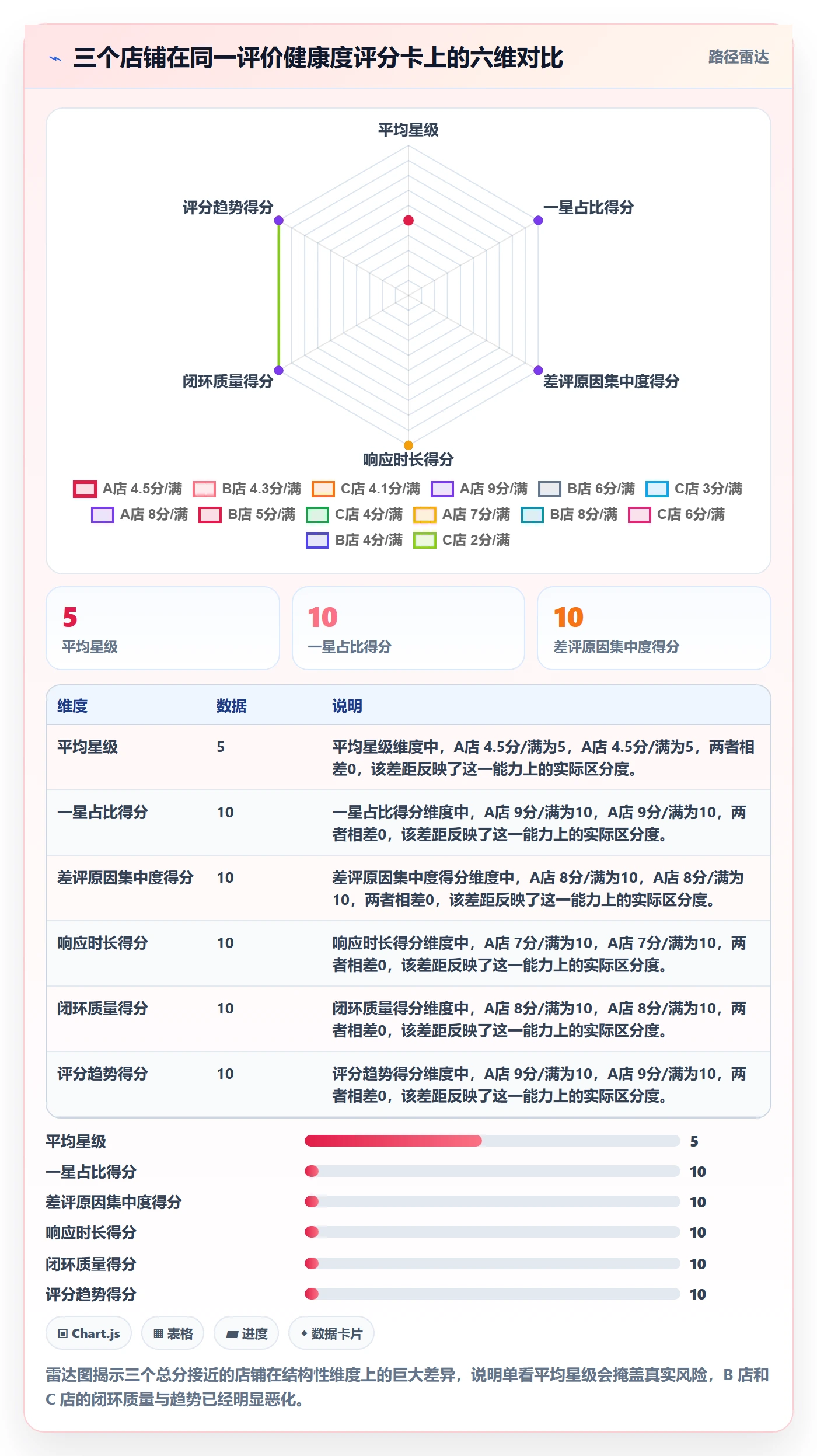 亚马逊软件运营框架：把评价管理纳入多店经营