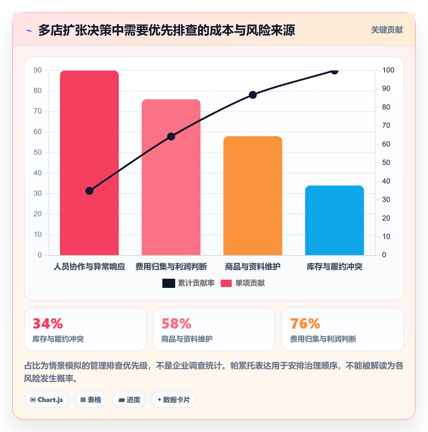 temu选择标准：平台入驻维度如何评估多店经营