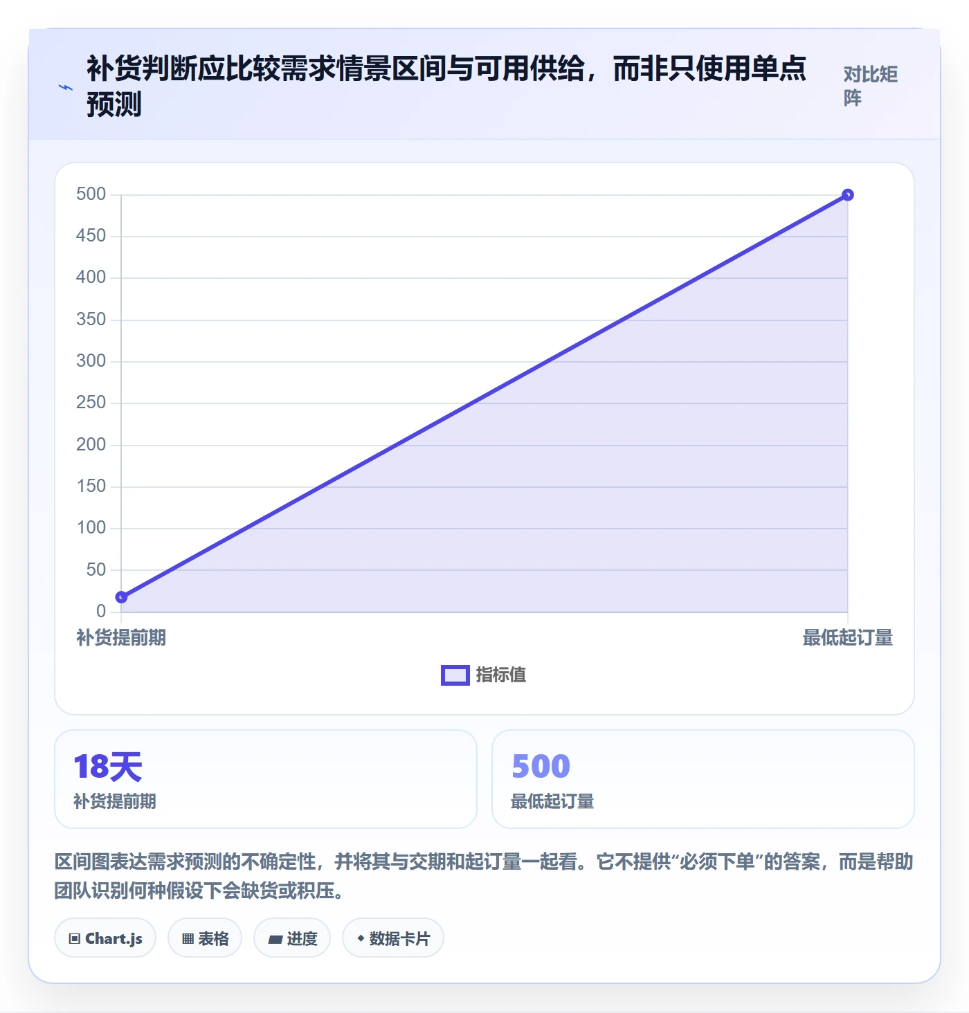 电商数据查询网站怎么用？商品热度场景下的数据复盘拆解