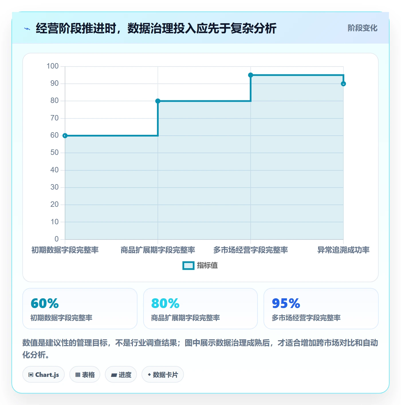 temu能力清单：支付结算需要覆盖哪些选品定价事项