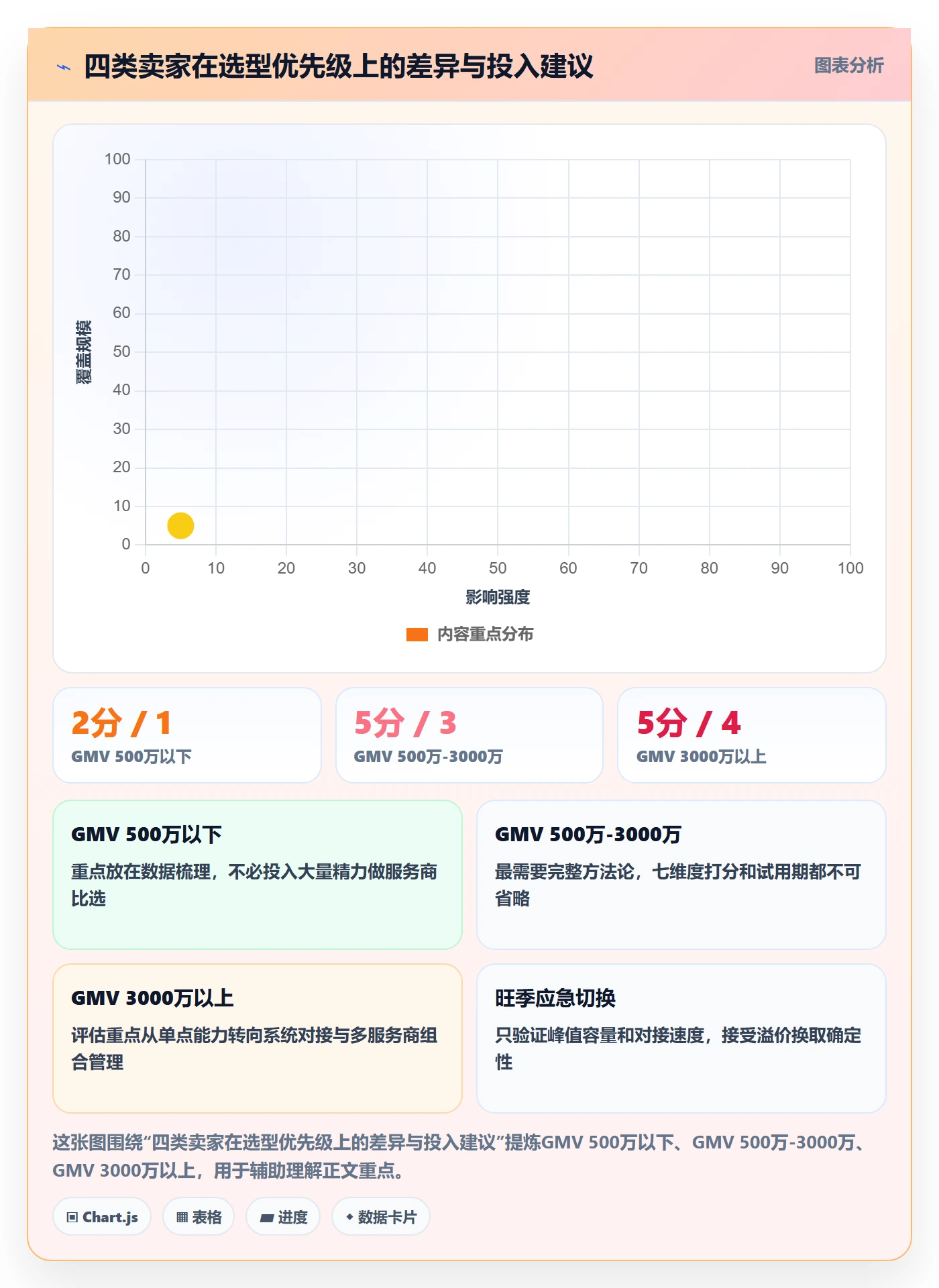 跨境电商一站式服务选择标准：仓储物流维度如何评估选型方法