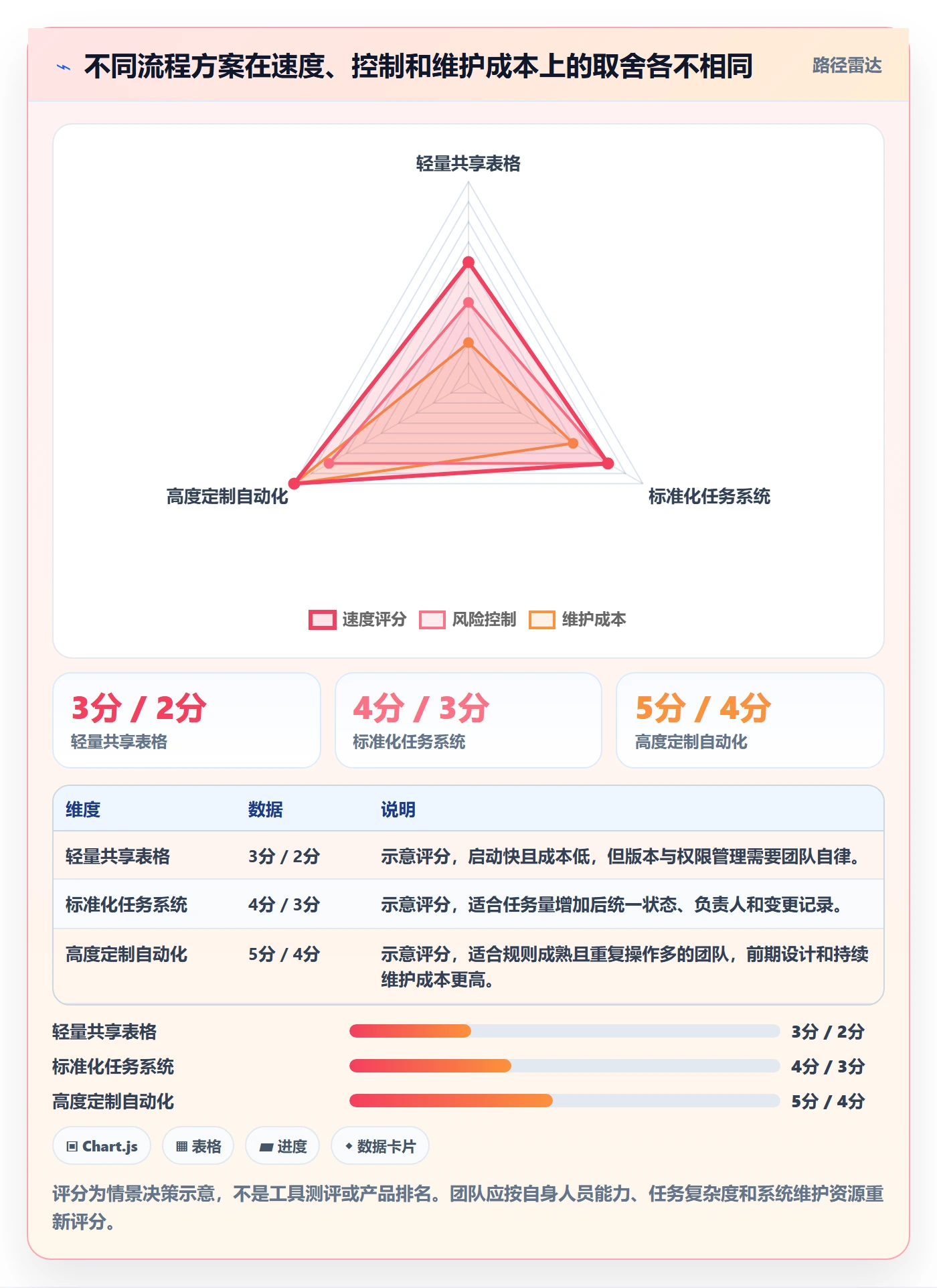 temu管理要点：商品发布的团队协同如何设计