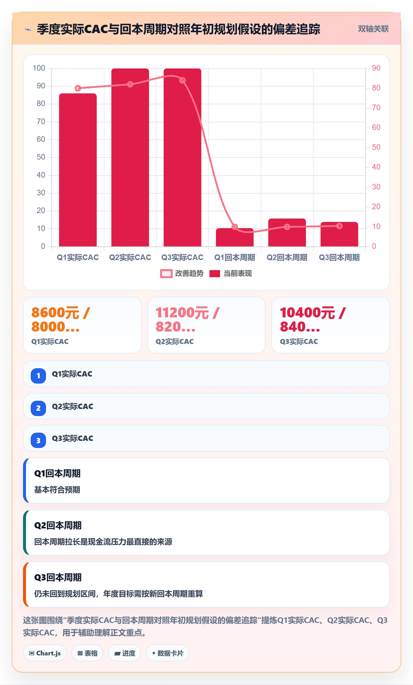 亚马逊软件业务拆解：广告管理为什么影响年度规划