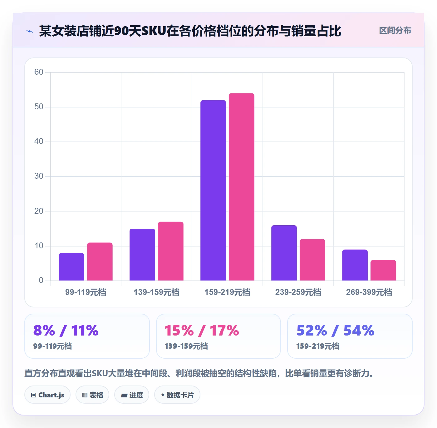 商品分析风险排查全解析：重点看懂价格带