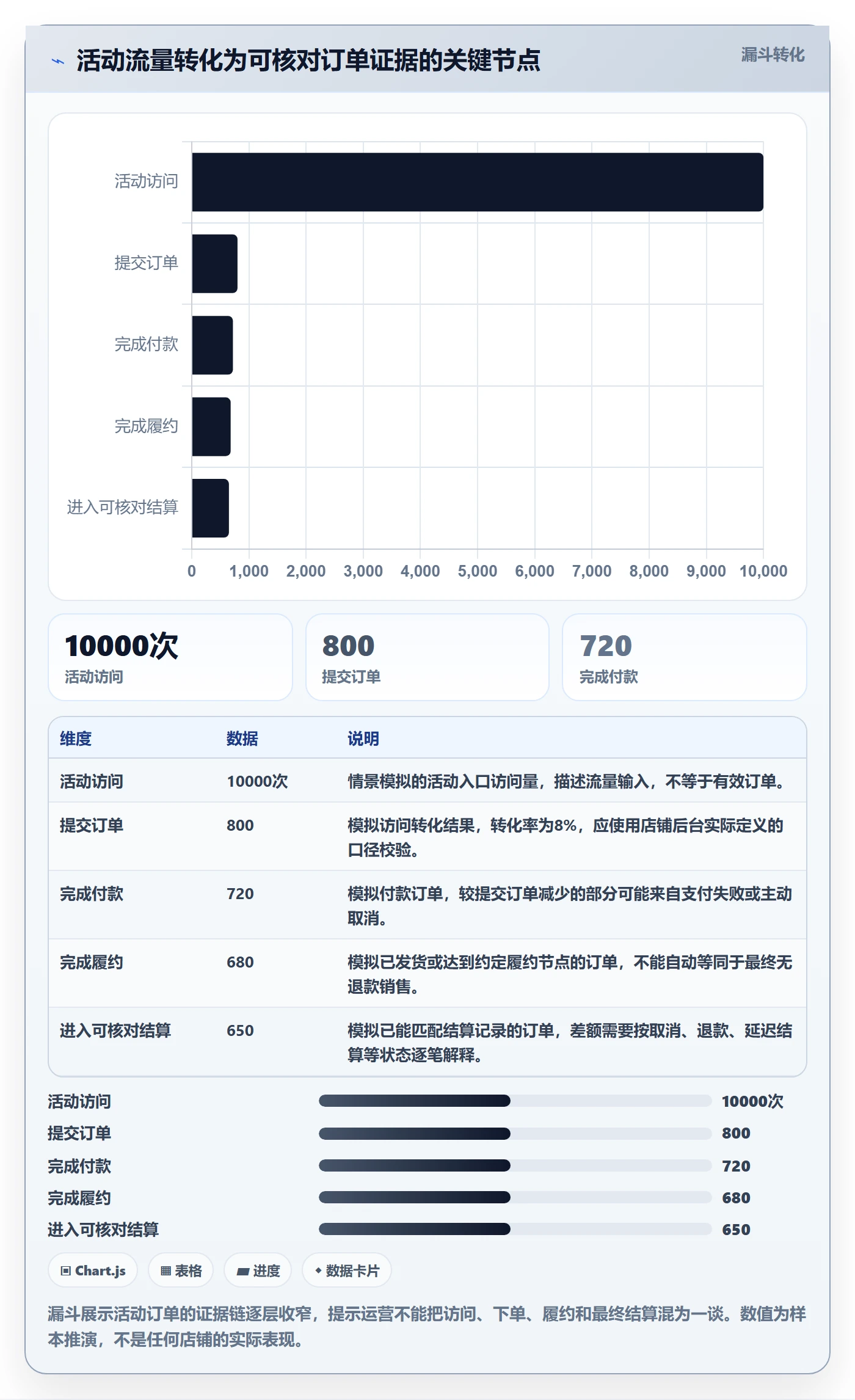 temu实用方法：围绕活动流量建立税务筹划