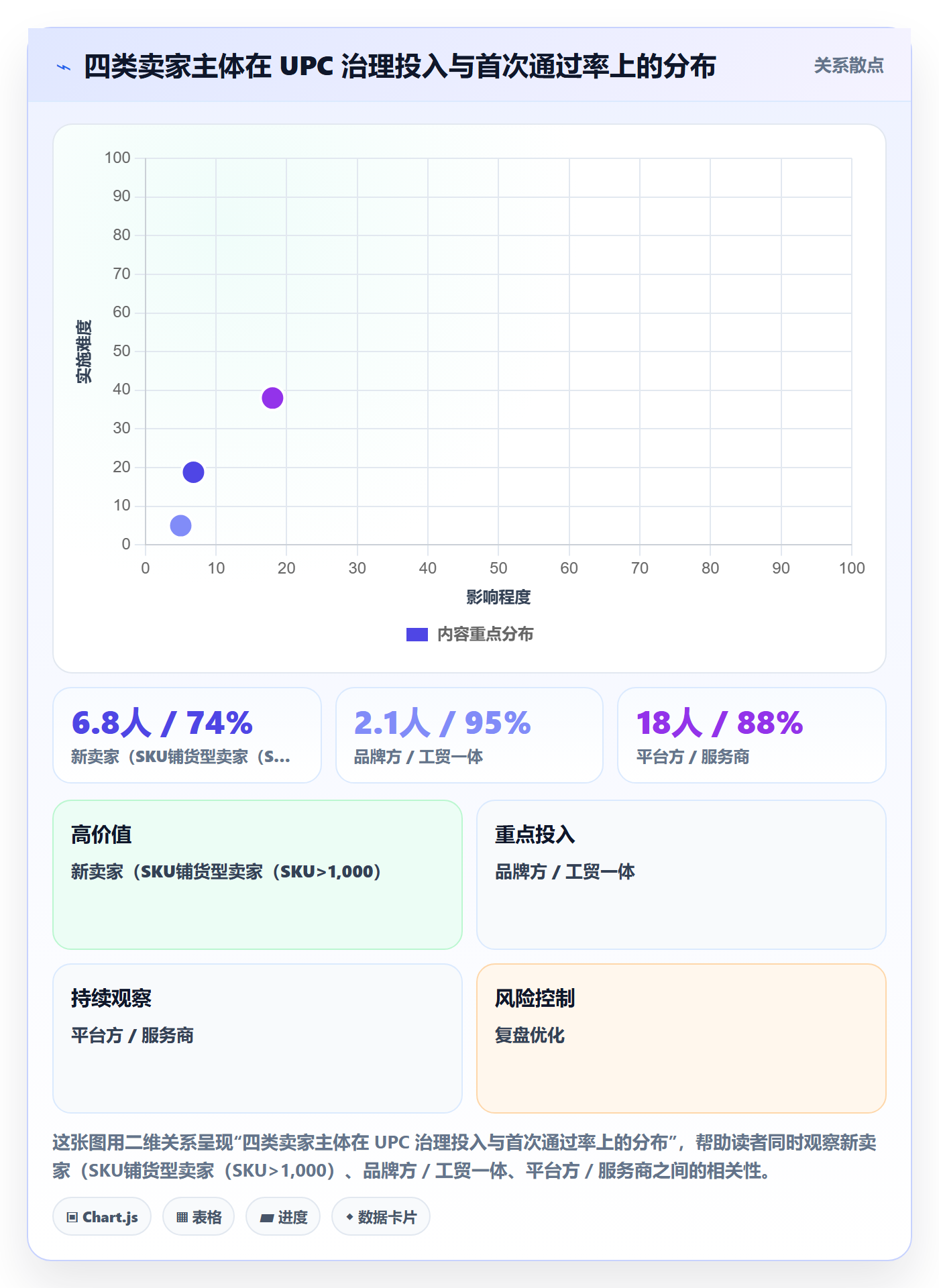 UPC码管理要点:平台审核的平台规则如何设计